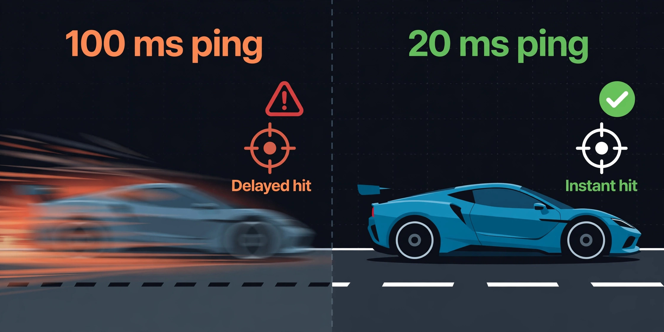 Before and after visual of gaming at high ping versus low ping