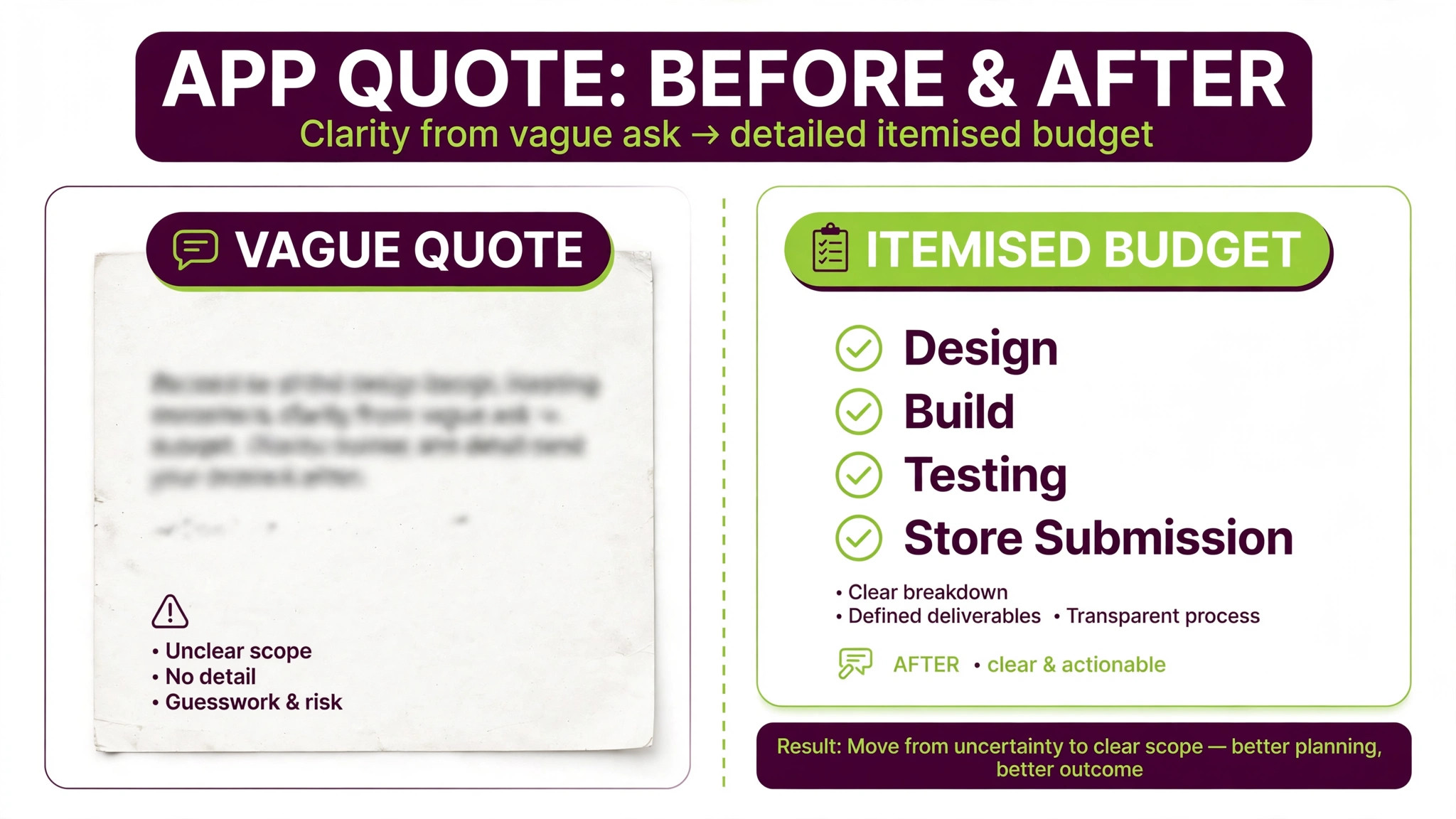 Before and after app quote versus itemised budget visual
