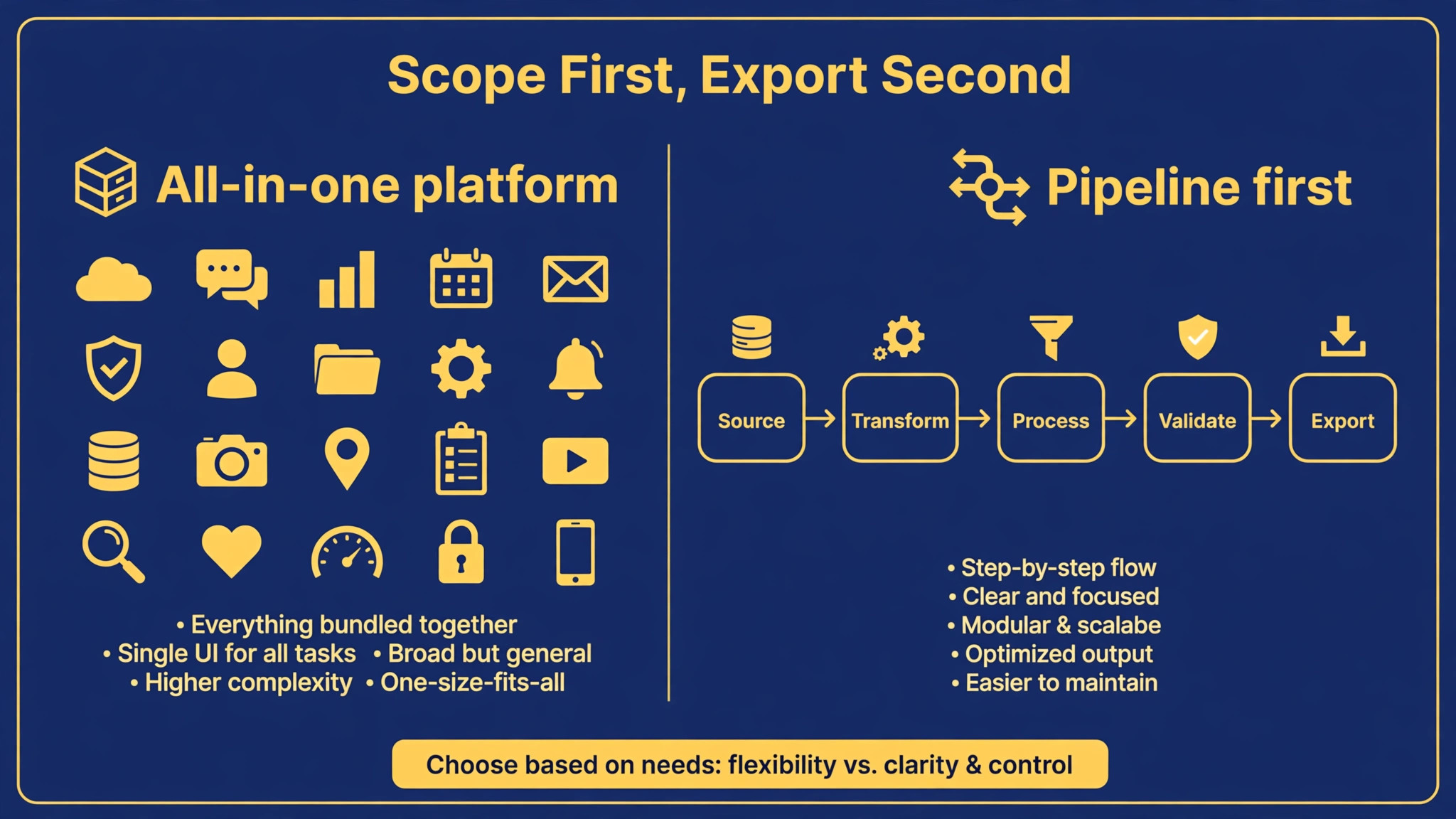Scope comparison, All-in-one platform with many tool icons against Pipeline first with a Source to Export flow