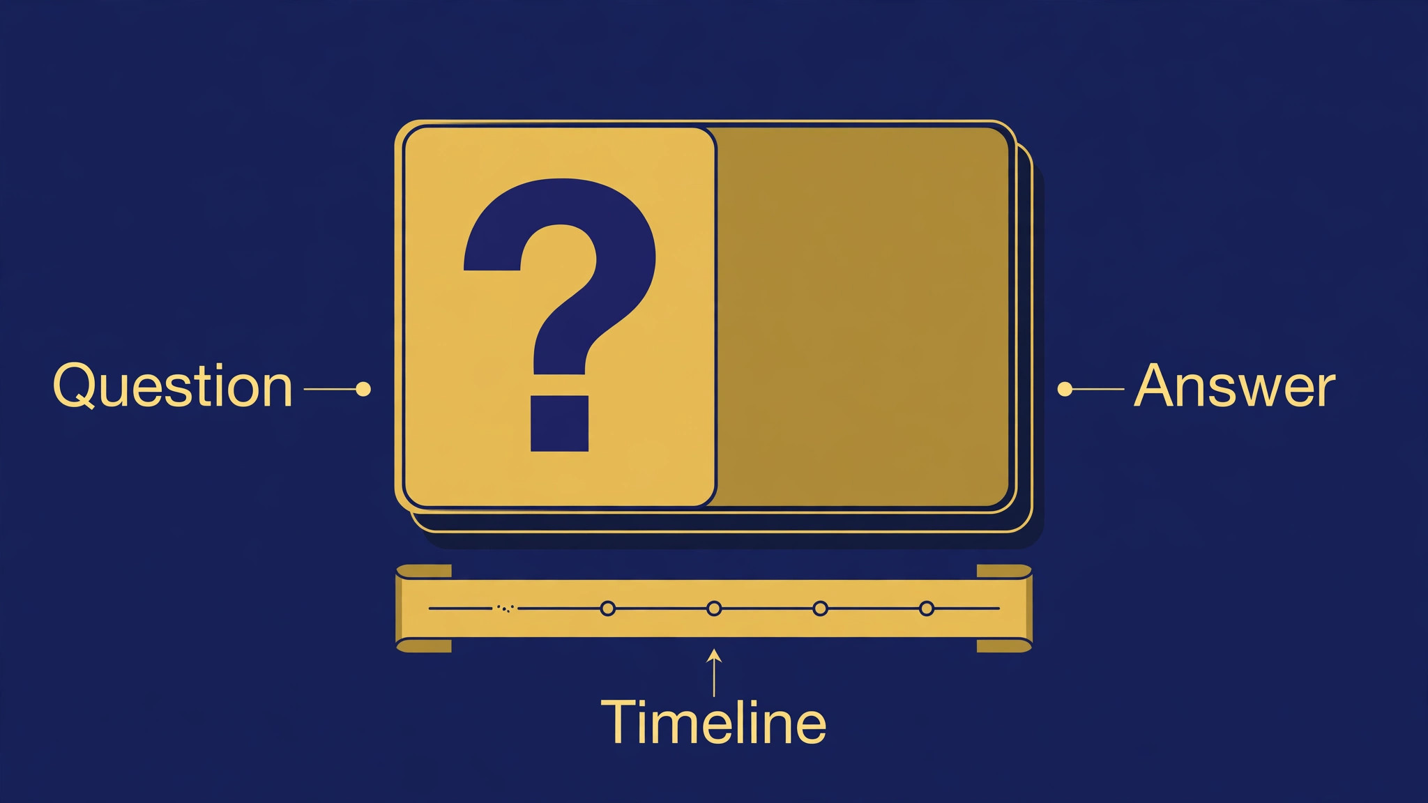 Annotated history flashcard showing question, answer and timeline