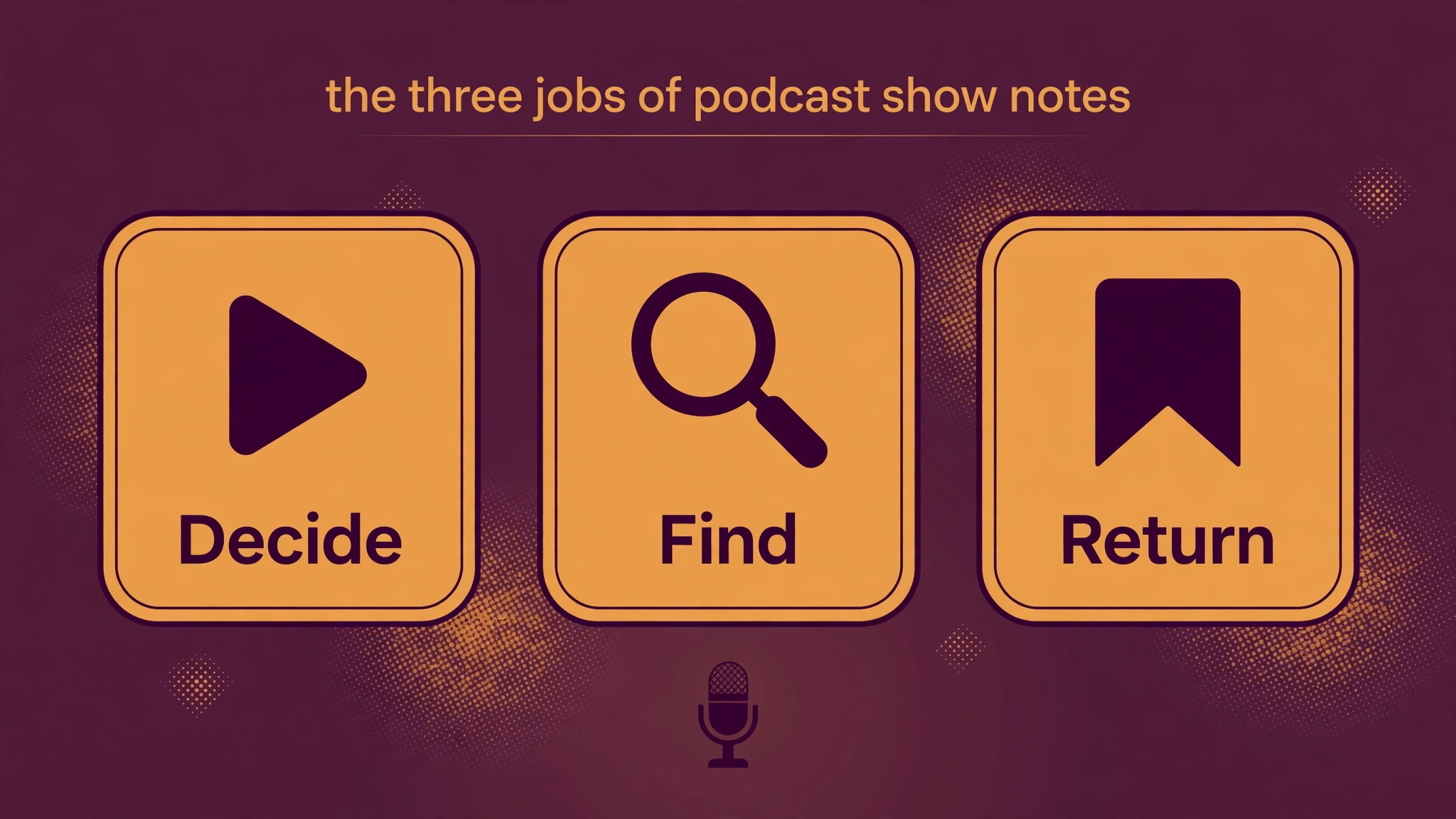 Three badges showing the three jobs of podcast show notes: decide, find, and return
