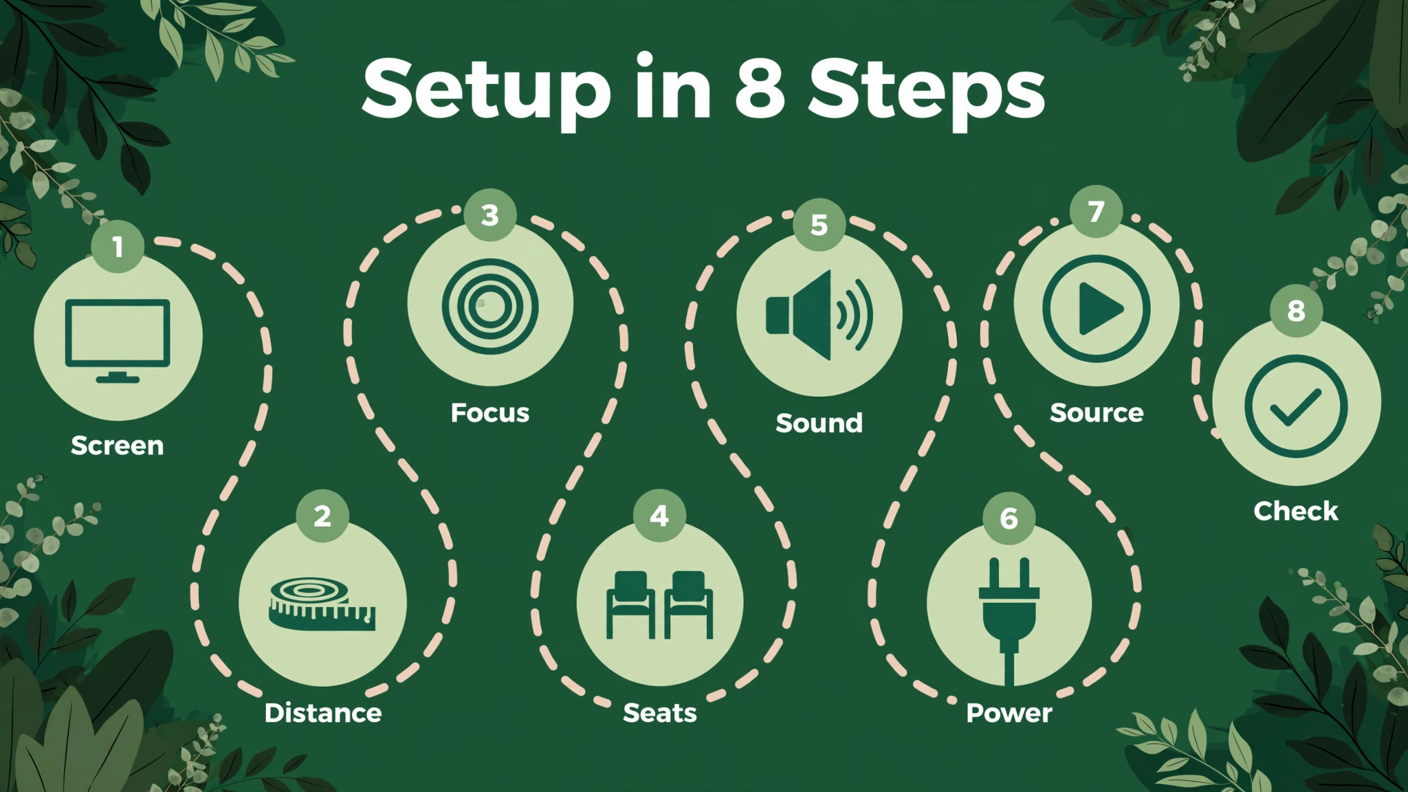 Eight backyard cinema setup steps from screen to final check