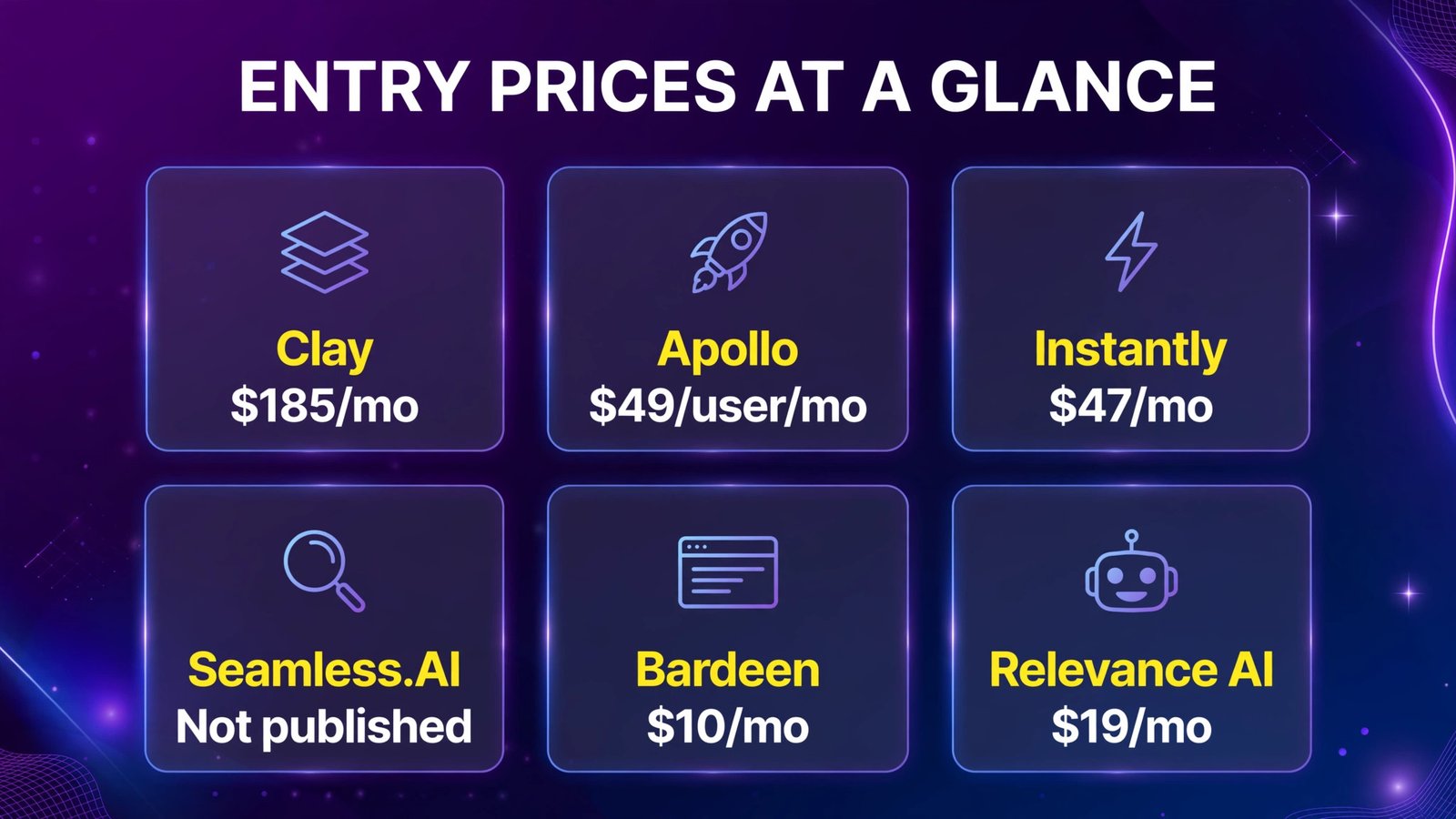 AI lead generation agent entry prices at a glance (infographic)