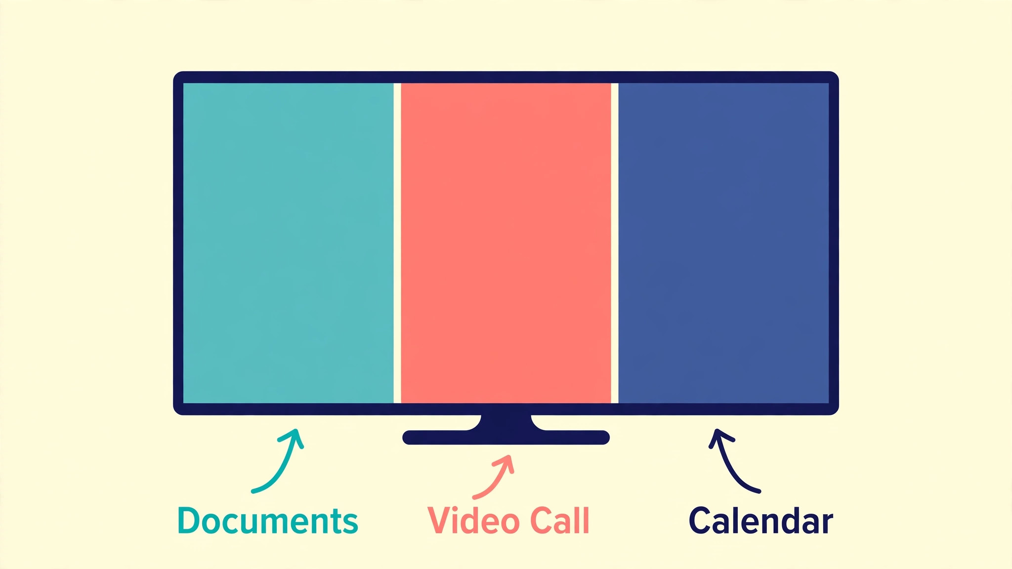 Television screen divided into documents, video call and calendar zones