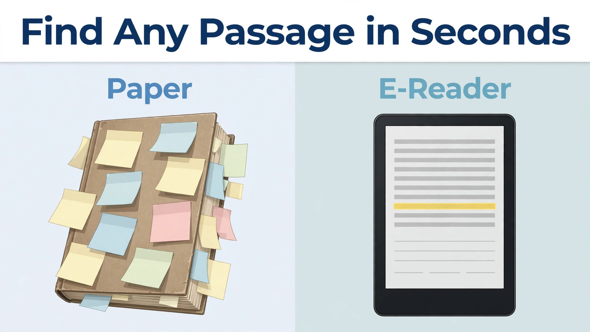 Paper book covered in sticky notes beside an e-reader with one highlighted line