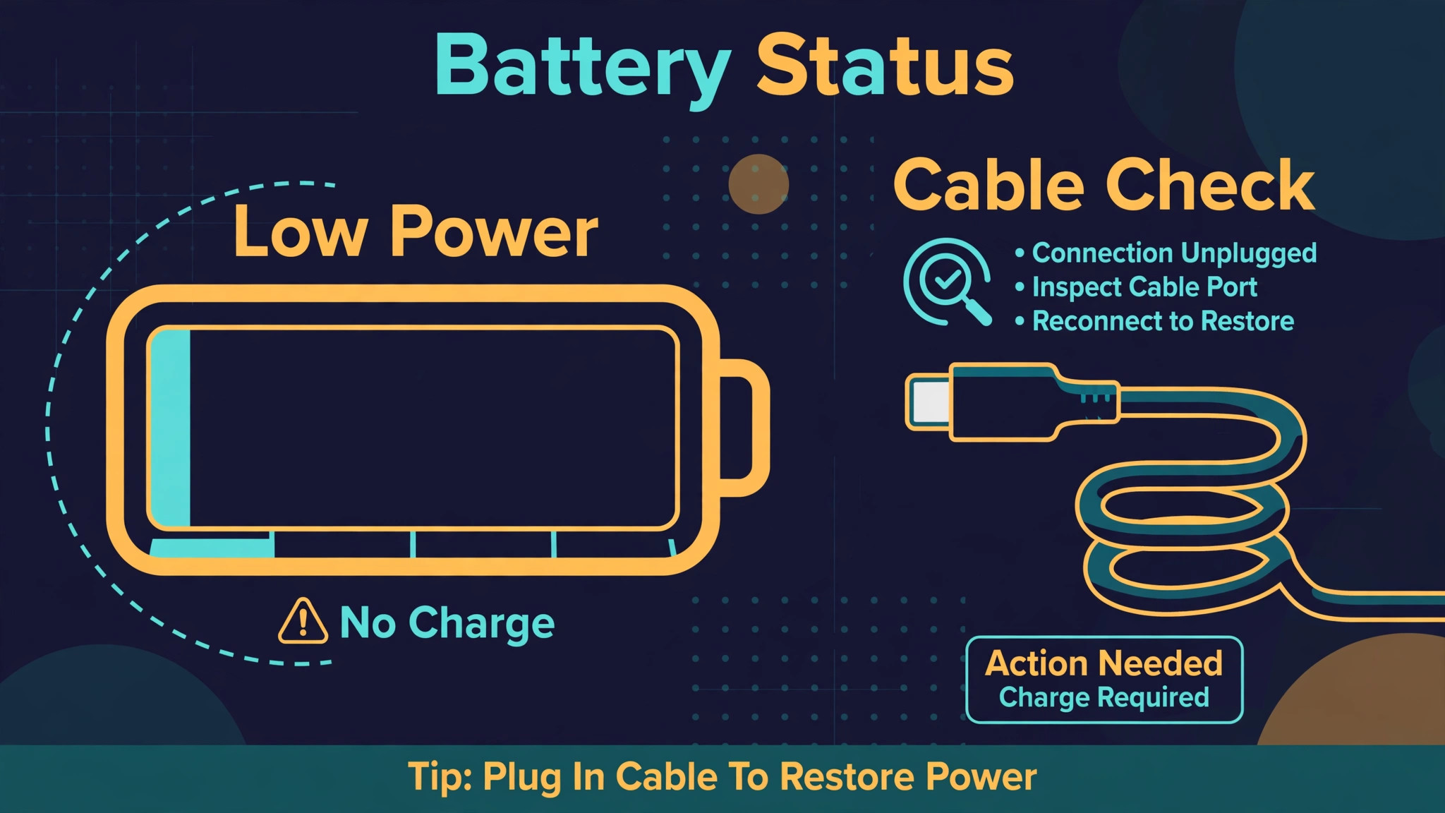 Battery status visual showing a low, uncharged battery and the cable check needed before anything else