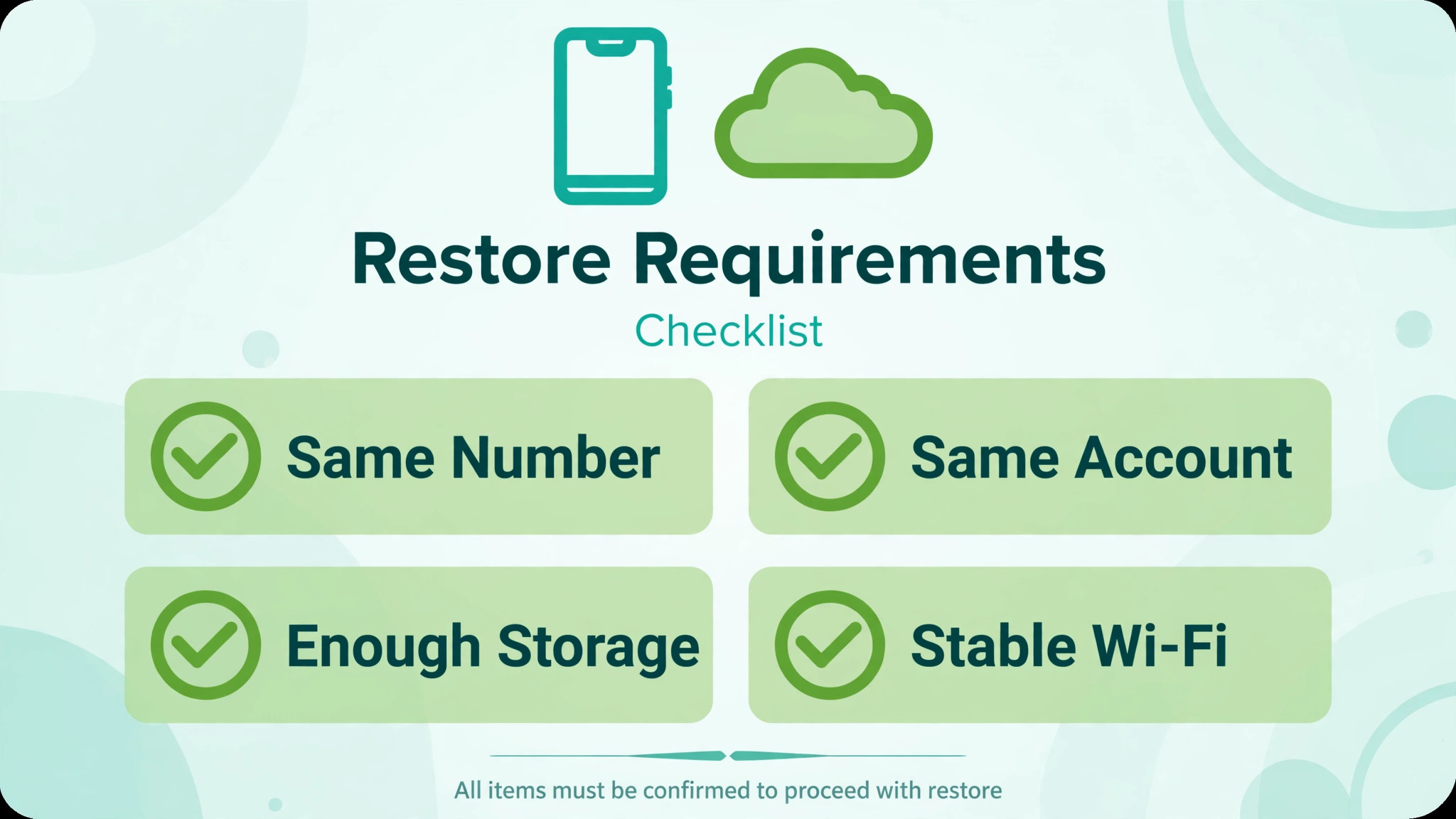Restore requirements checklist covering the same number, same account, enough storage and stable Wi-Fi