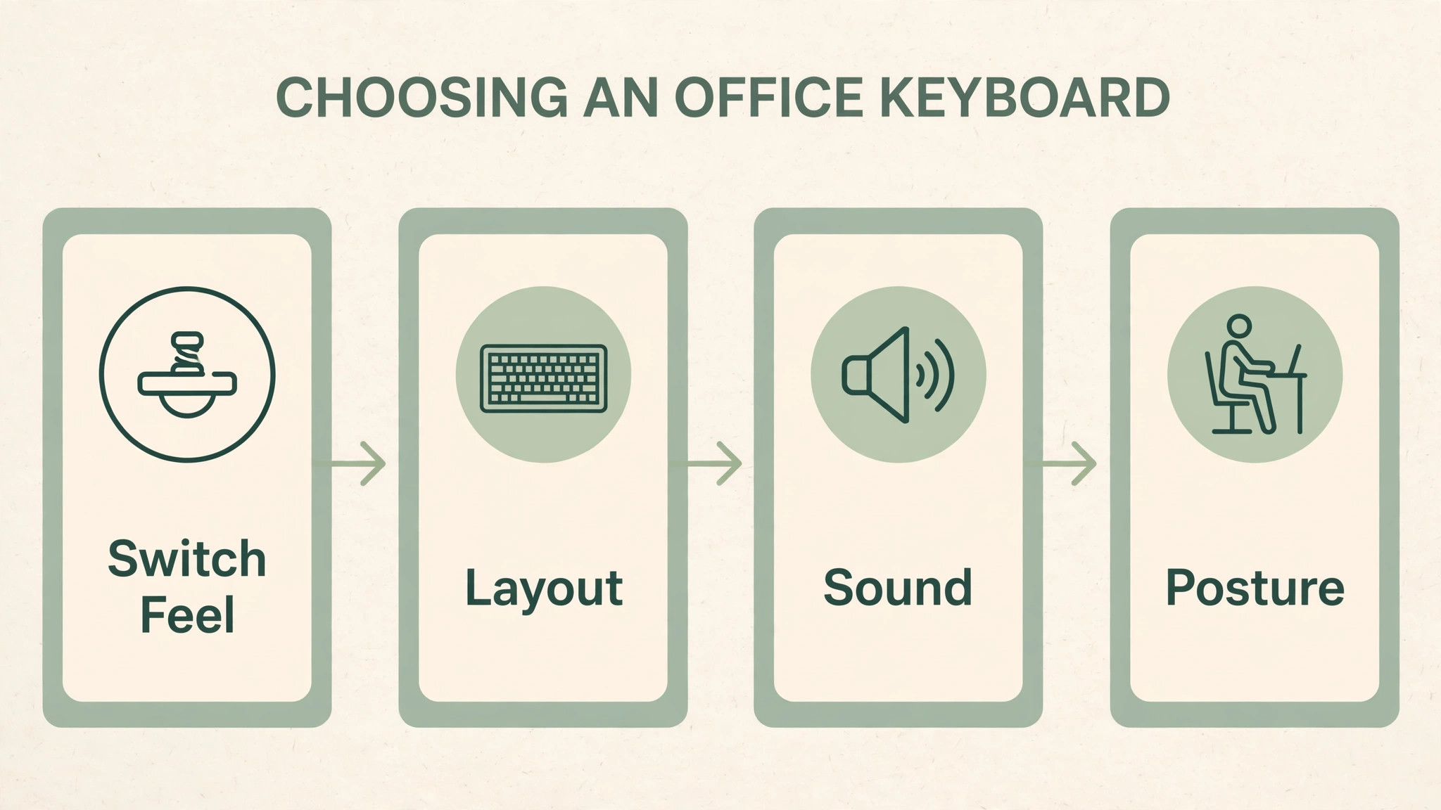 Workflow of switch feel, layout, sound and posture