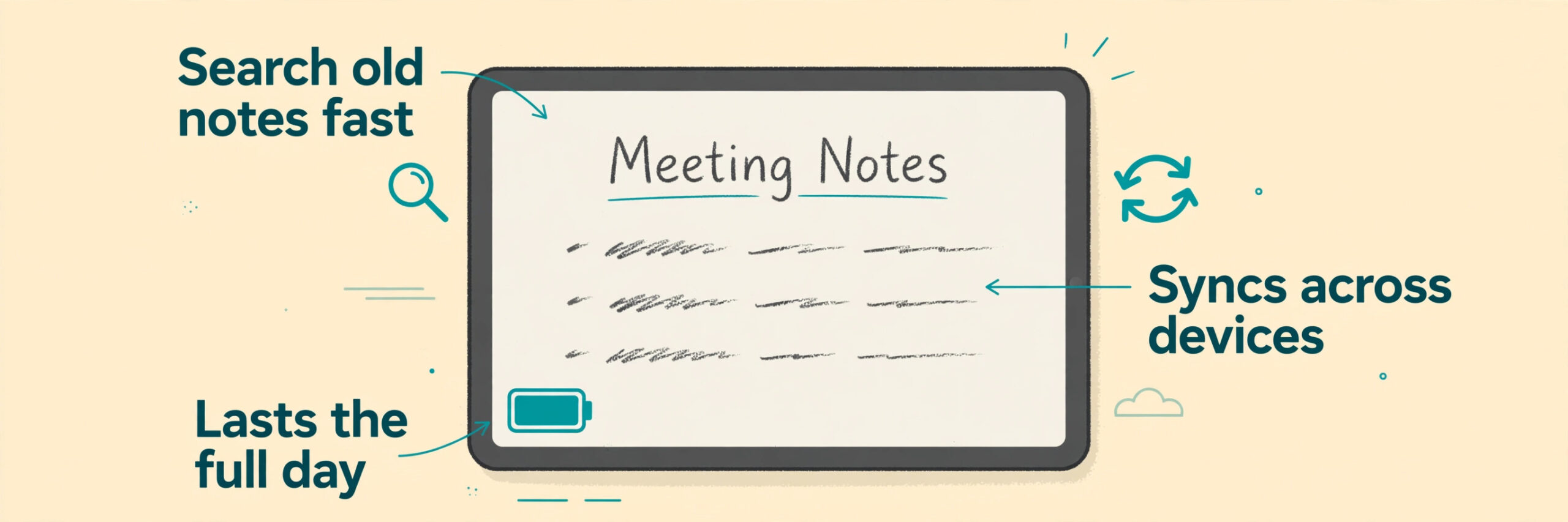 Annotated meeting-notes example with callouts
