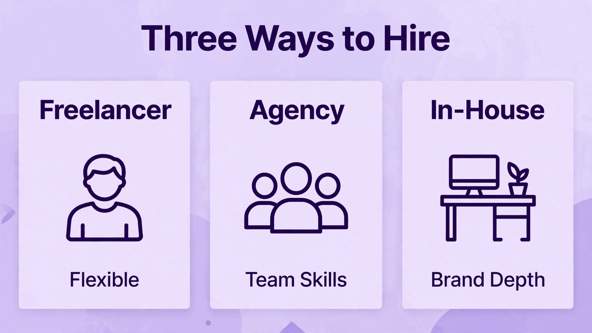 Three-column comparison of Freelancer, Agency and In-House with flexible, team skills and brand depth