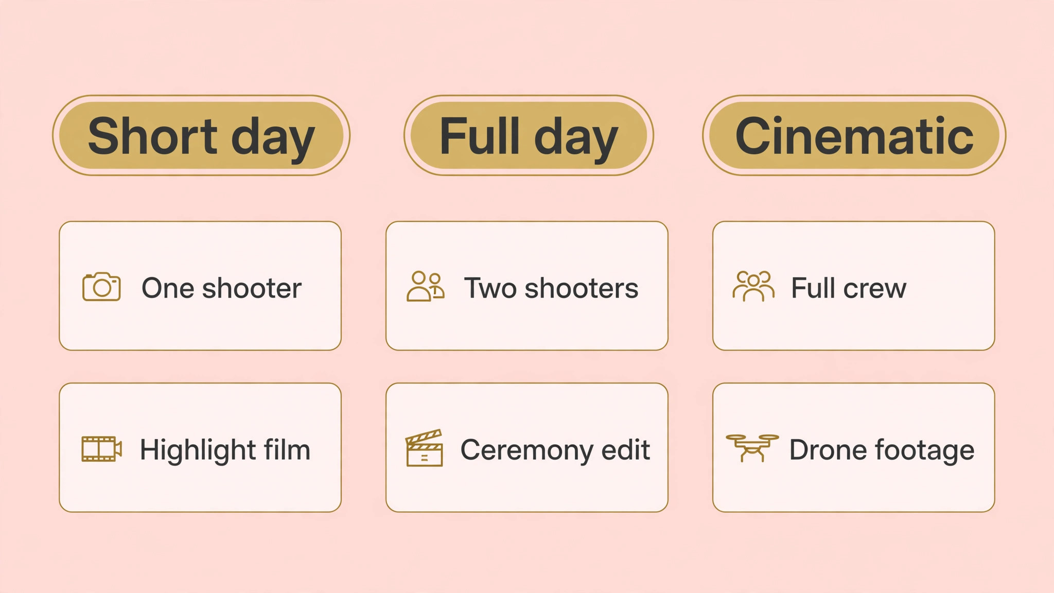 Tier comparison of short day, full day and cinematic packages with crew and deliverable labels