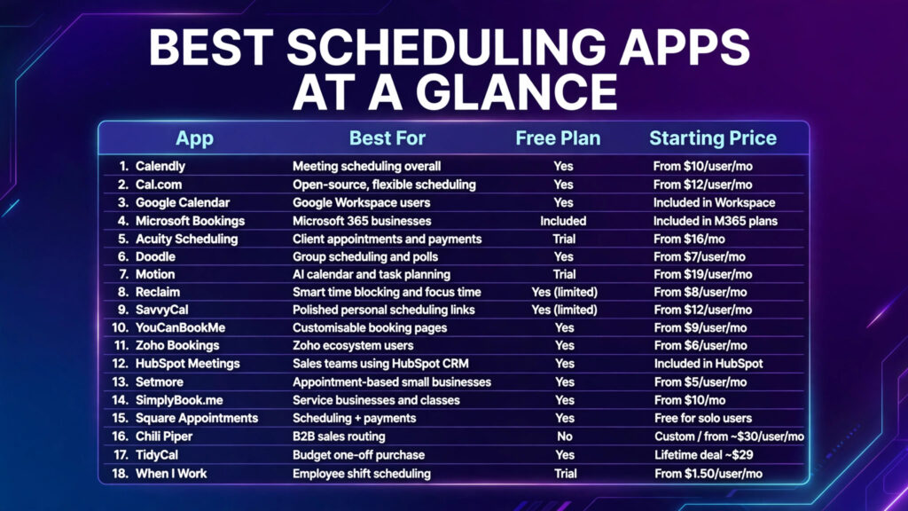 Best scheduling apps at a glance
