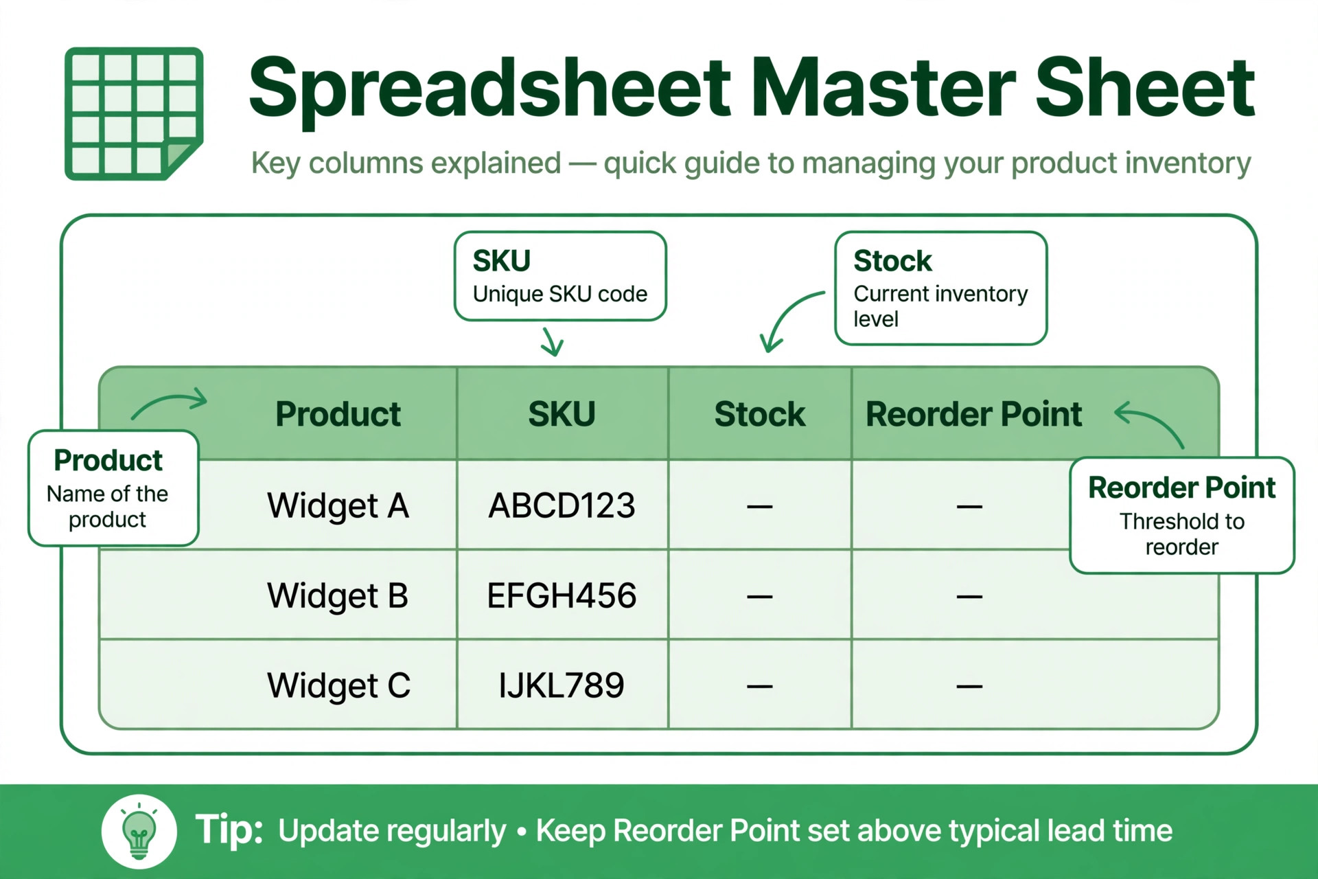 Inventory master sheet structure diagram for a small shop