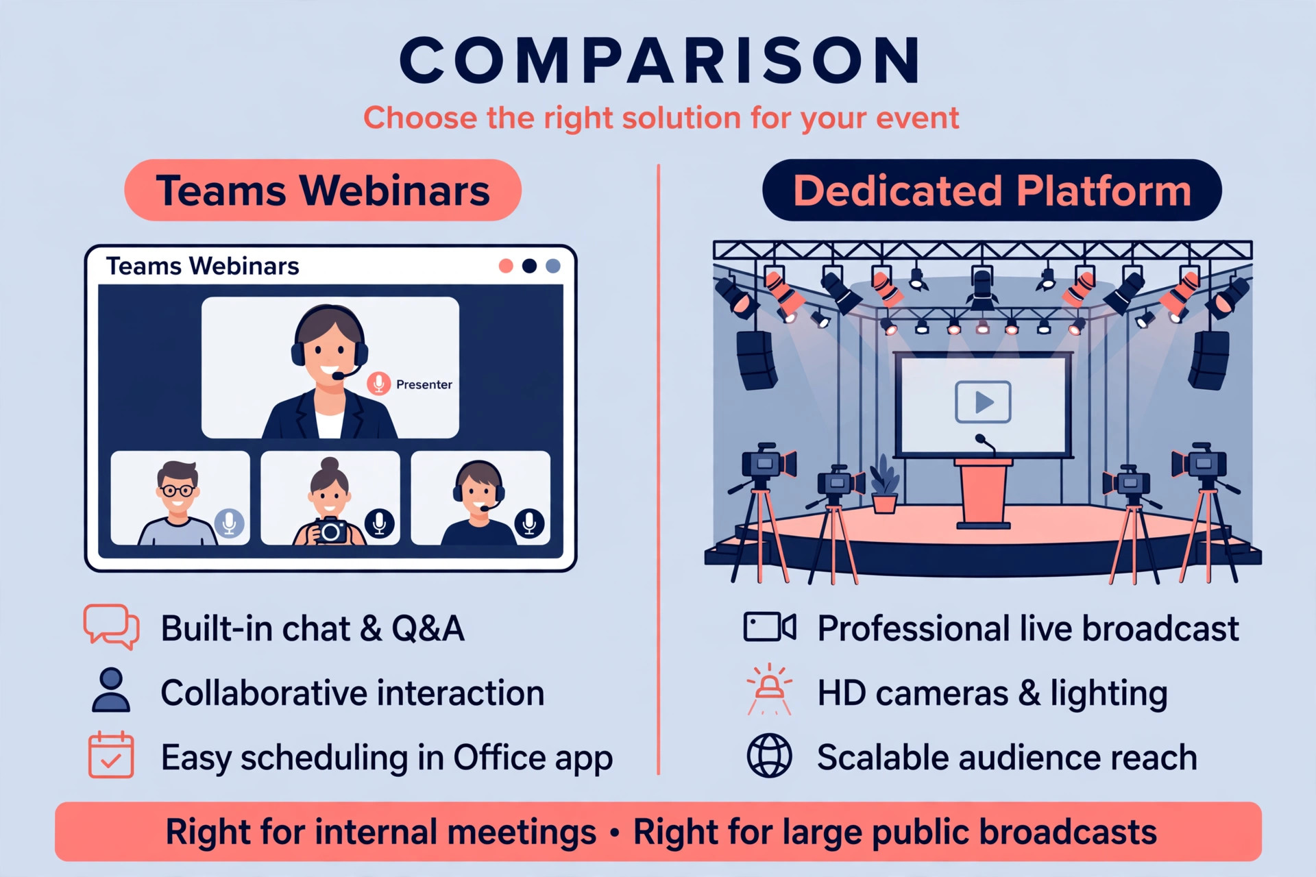 Teams webinars compared with a dedicated platform