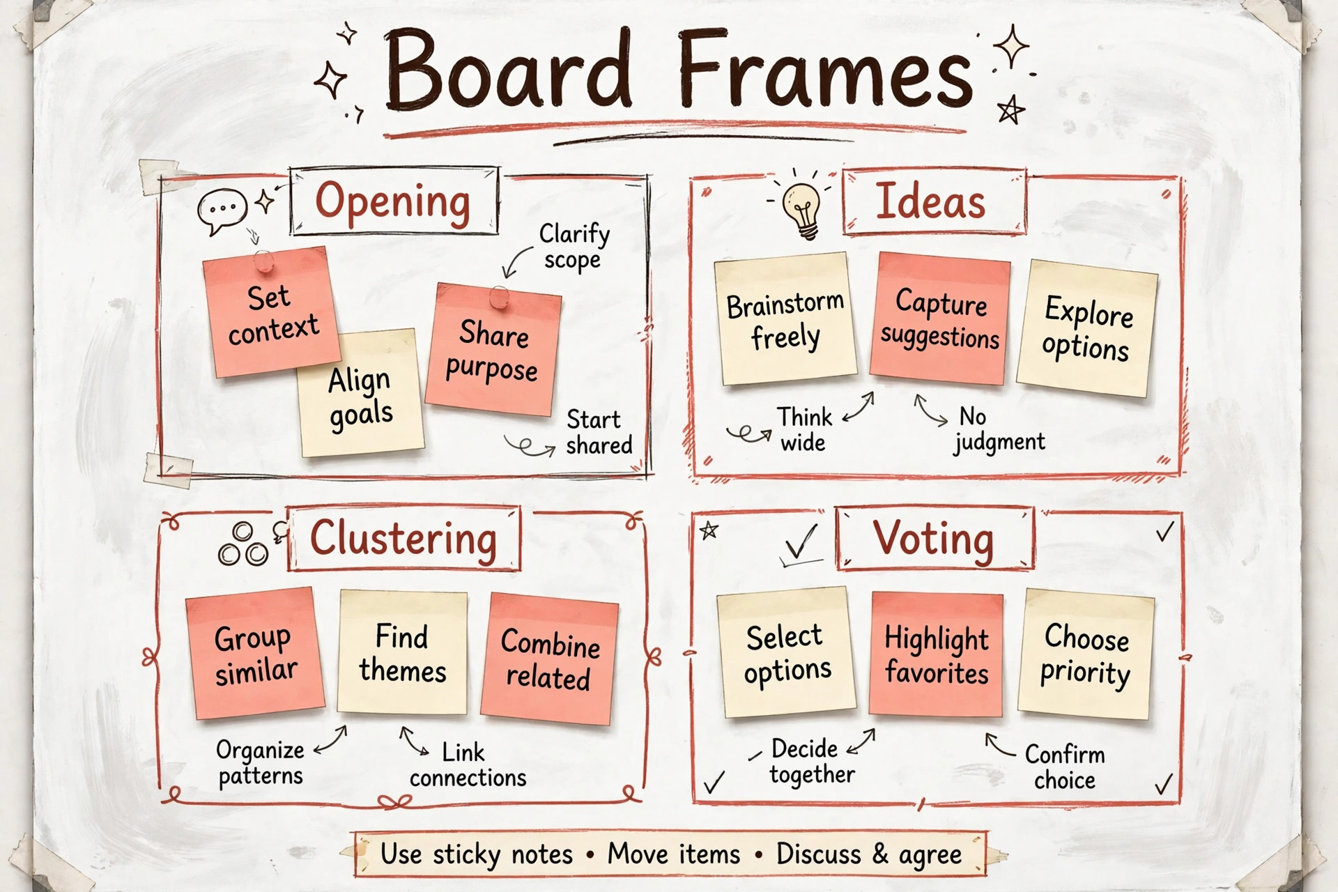 Miro board with frames for ideas clustering and voting