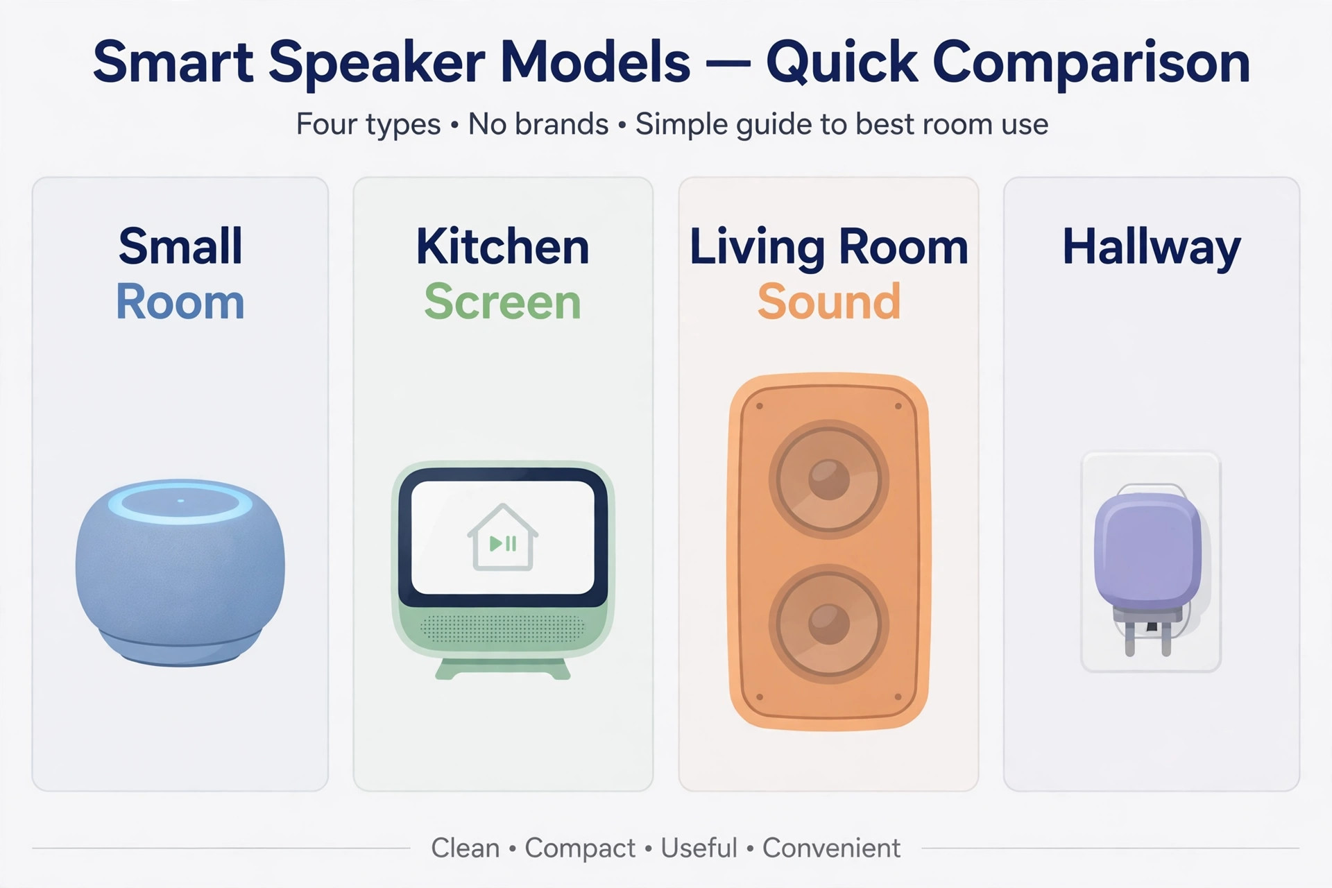 Echo speaker models compared by room and sound