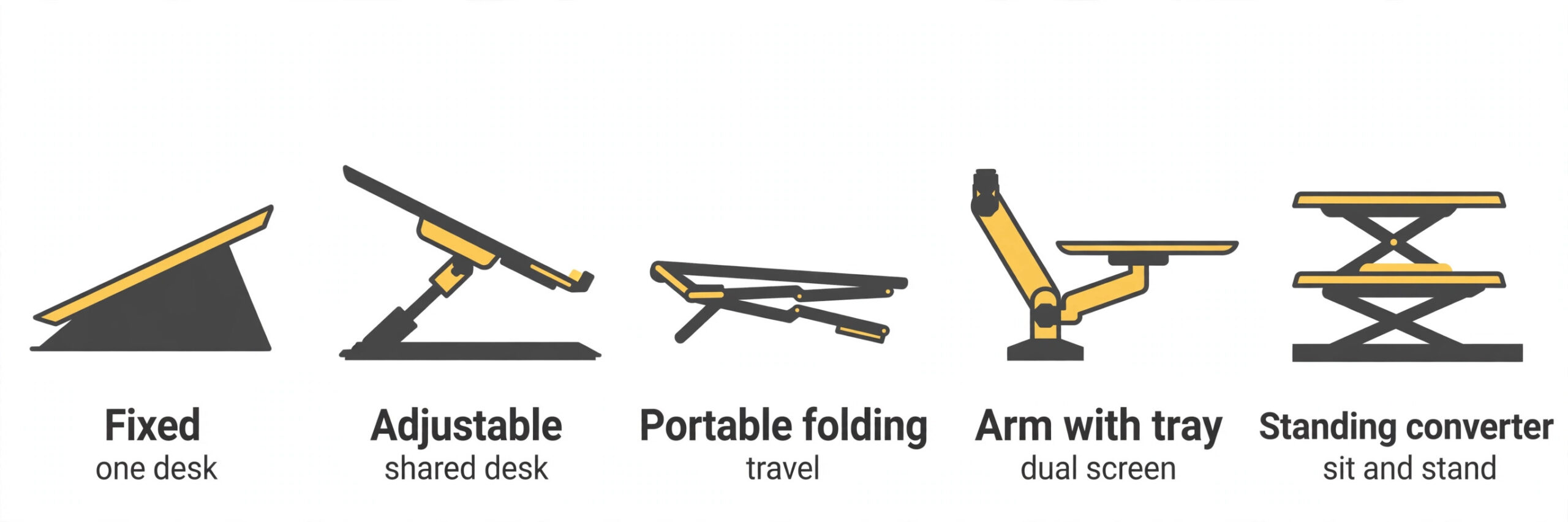 Five laptop stand types compared, from fixed and adjustable to portable folding, arm with tray and standing converter