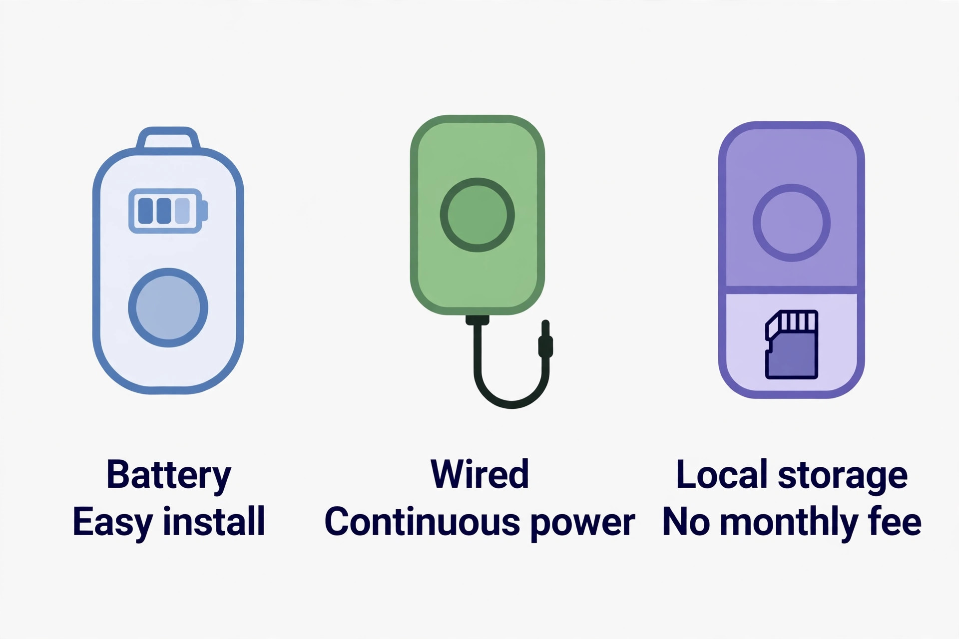 Battery, wired and local-storage doorbell options compared
