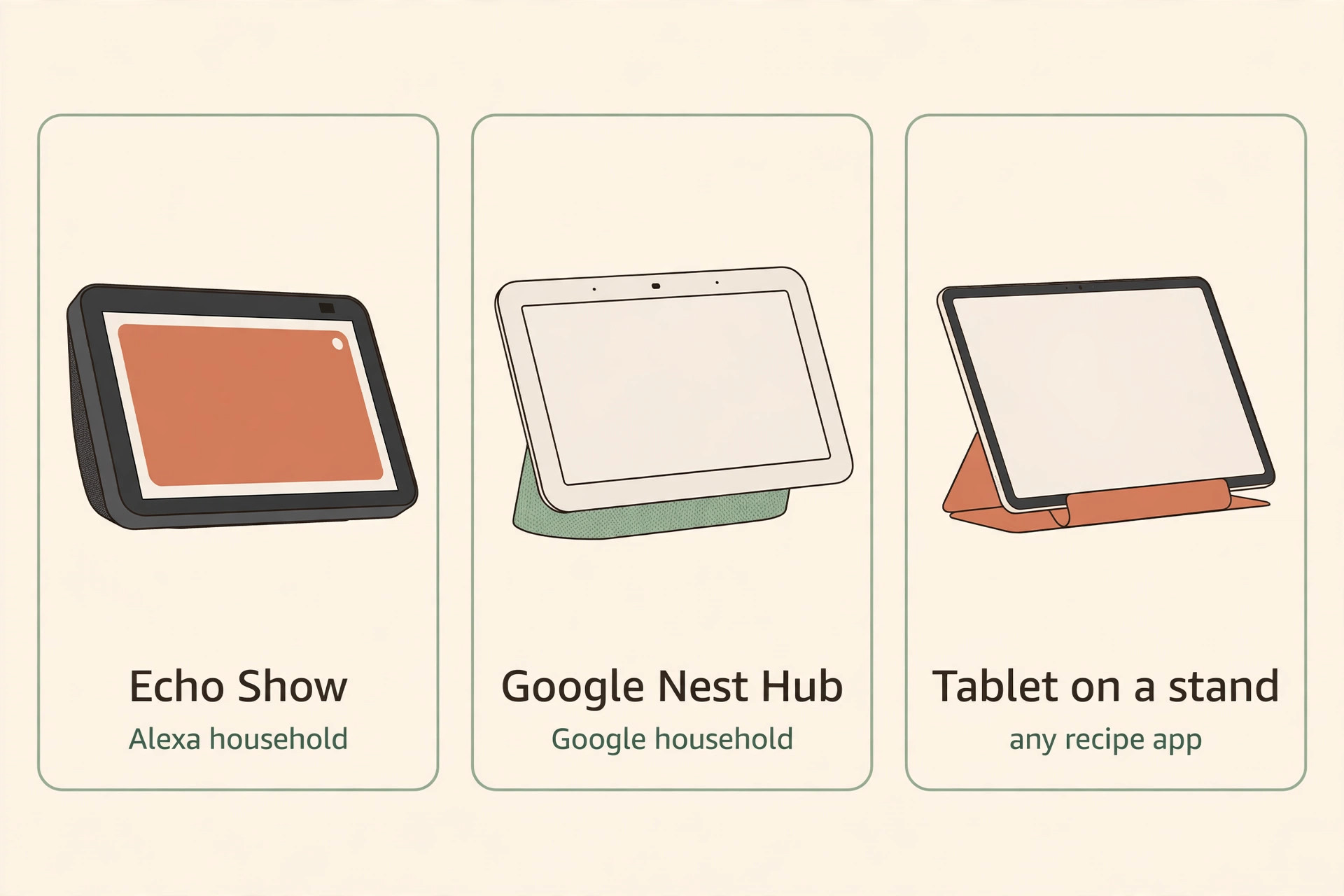 Echo Show, Google Nest Hub and tablet on a stand compared by household voice service