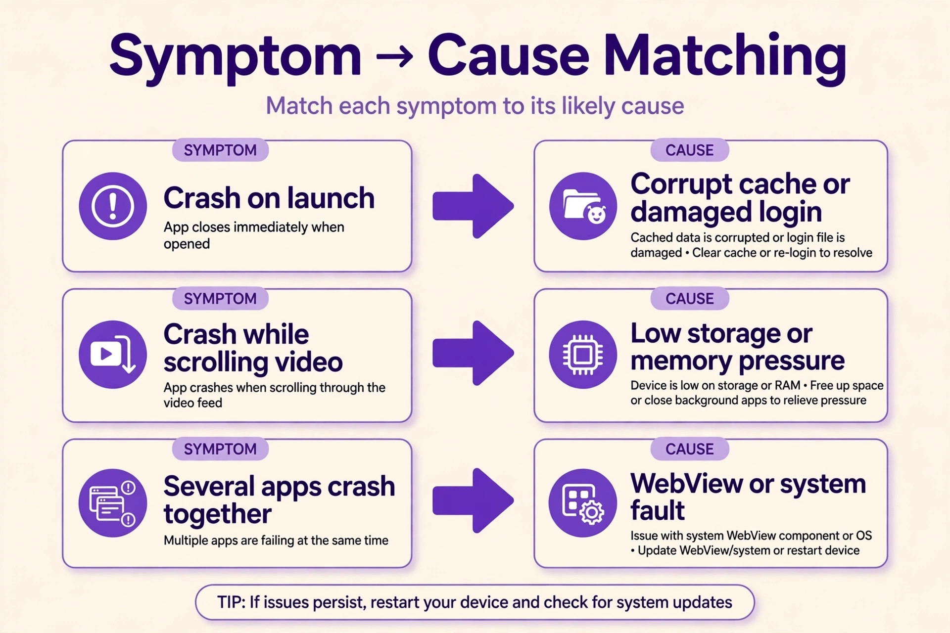 Three symptom-to-cause matches for Instagram crashes on launch, while scrolling video, and across several apps