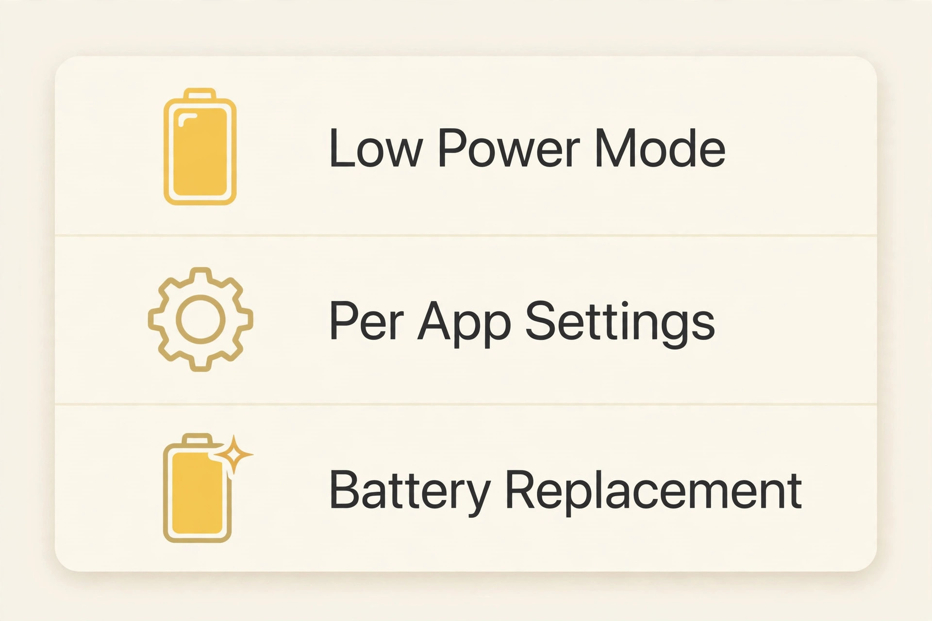 Comparison card listing Low Power Mode, Per App Settings and Battery Replacement with icons