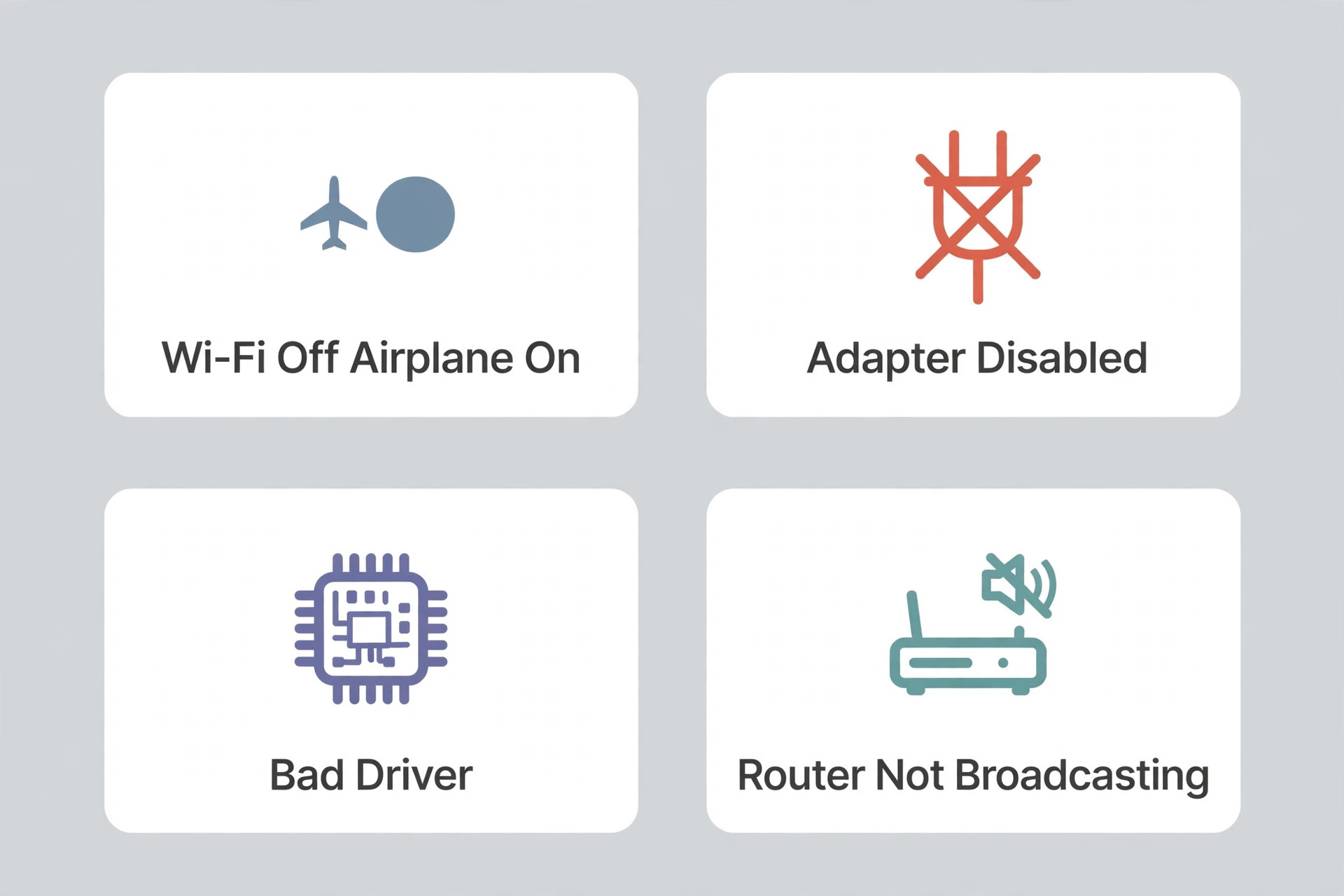Four symptom cards for Wi-Fi off or airplane mode on, disabled adapter, bad driver and router not broadcasting