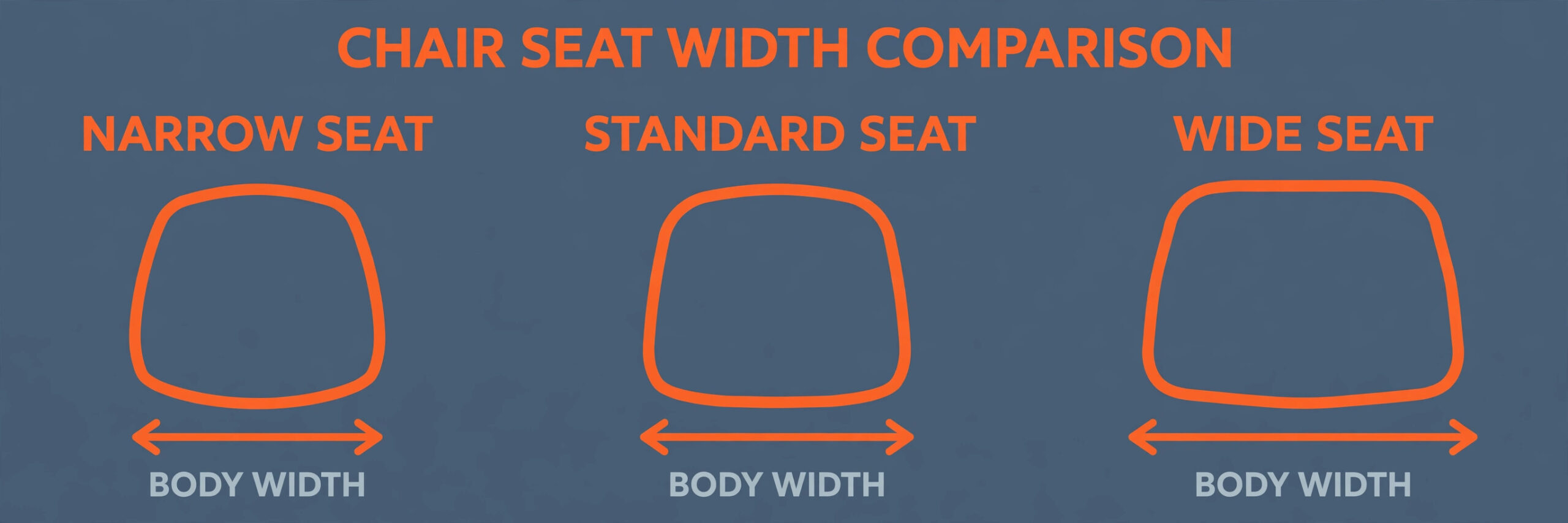 Chair size comparison for gaming showing narrow, standard and wide seats