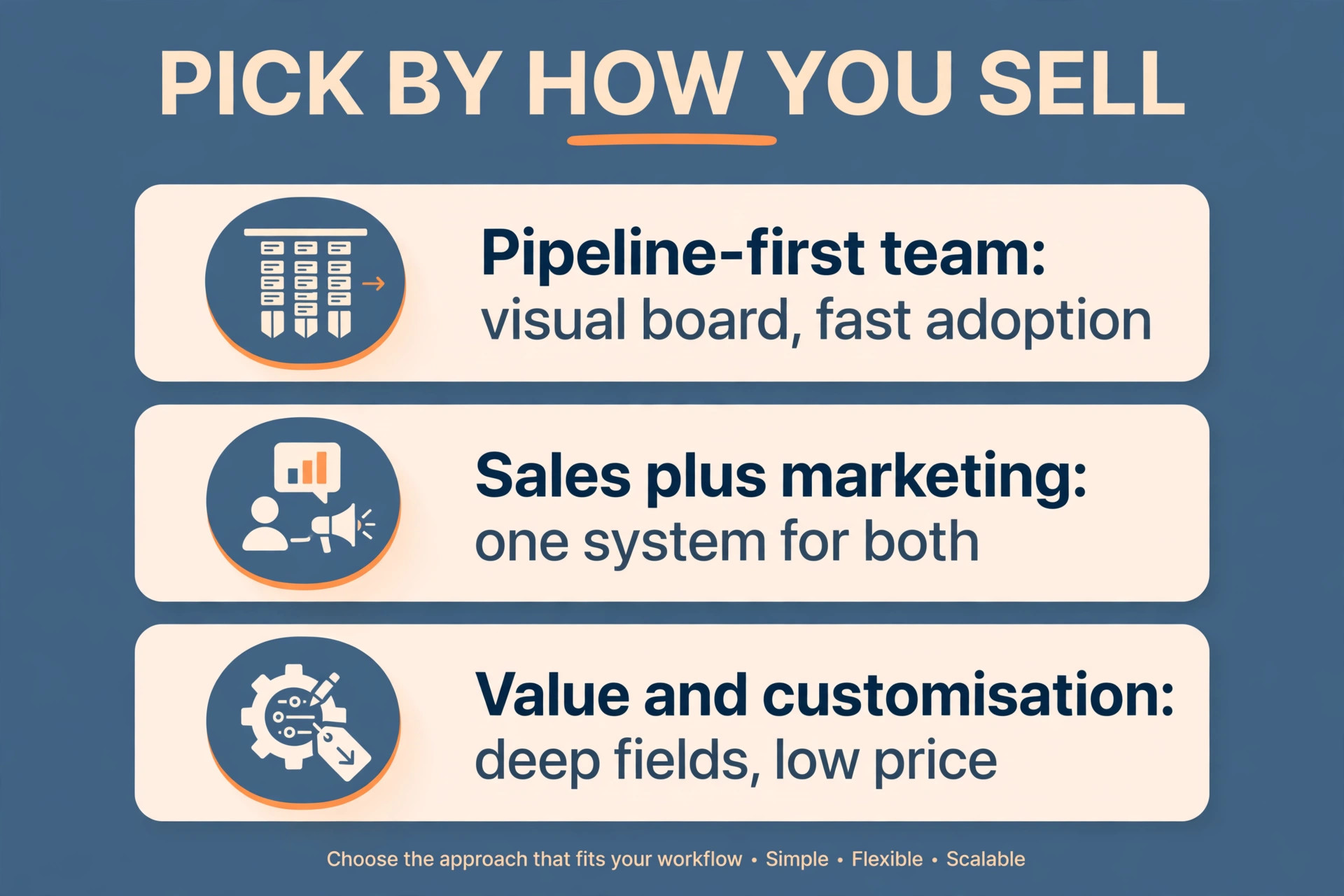 CRM comparison for small business showing pipeline, price and mobile use side by side