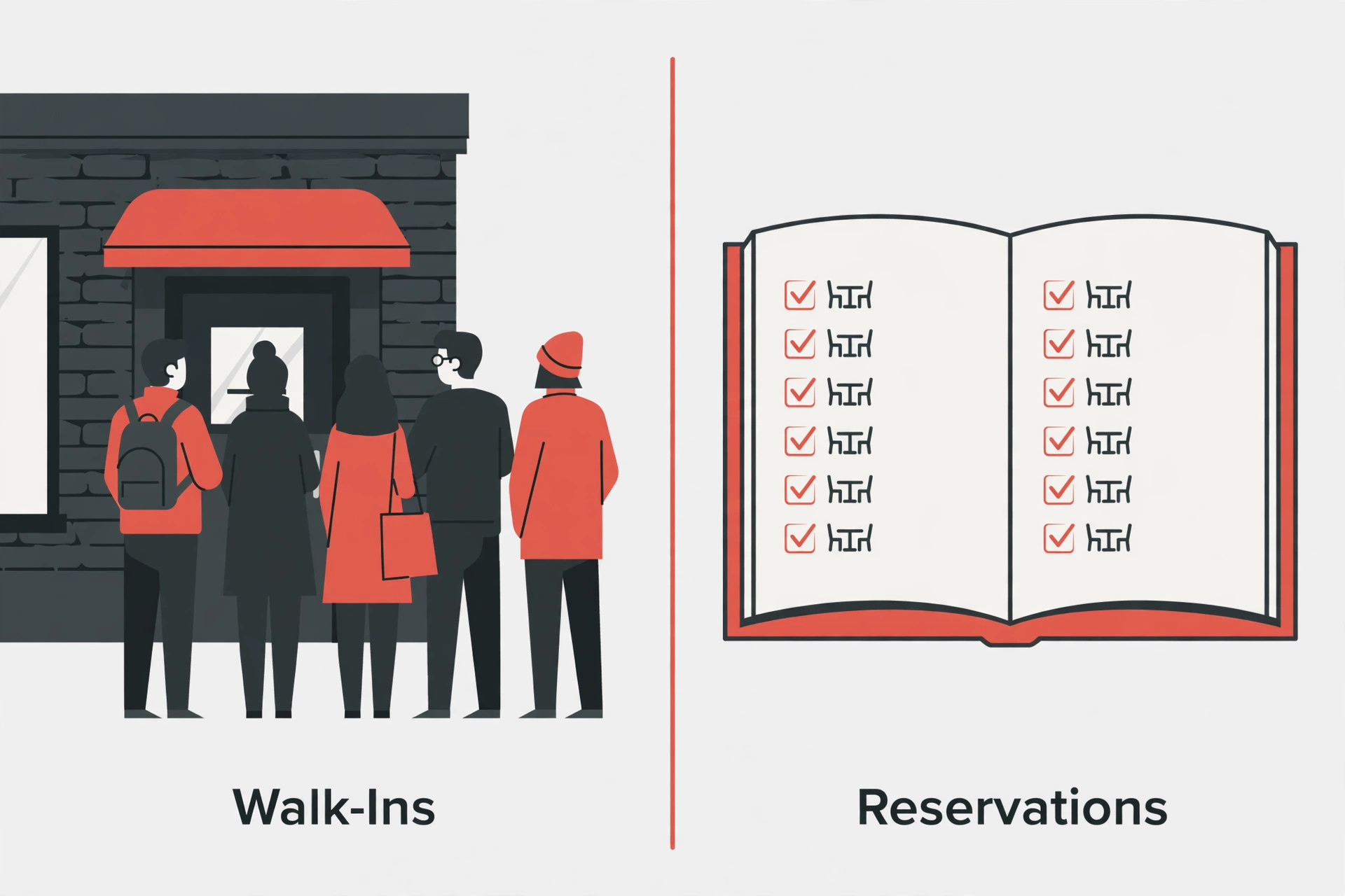 Comparison of a walk-in queue at the door and a reservation book with confirmed tables