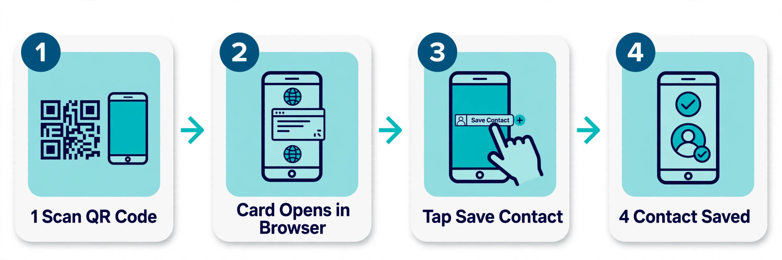 Scan to contact workflow for a digital card