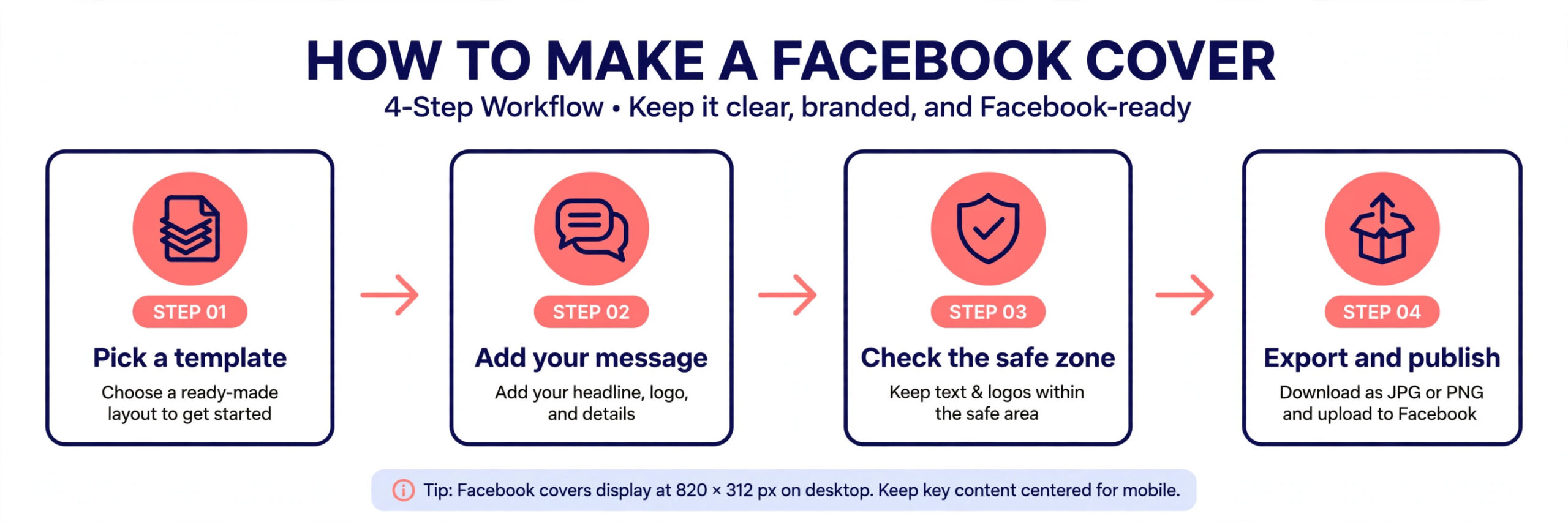 Best Facebook Cover Makers workflow guide image