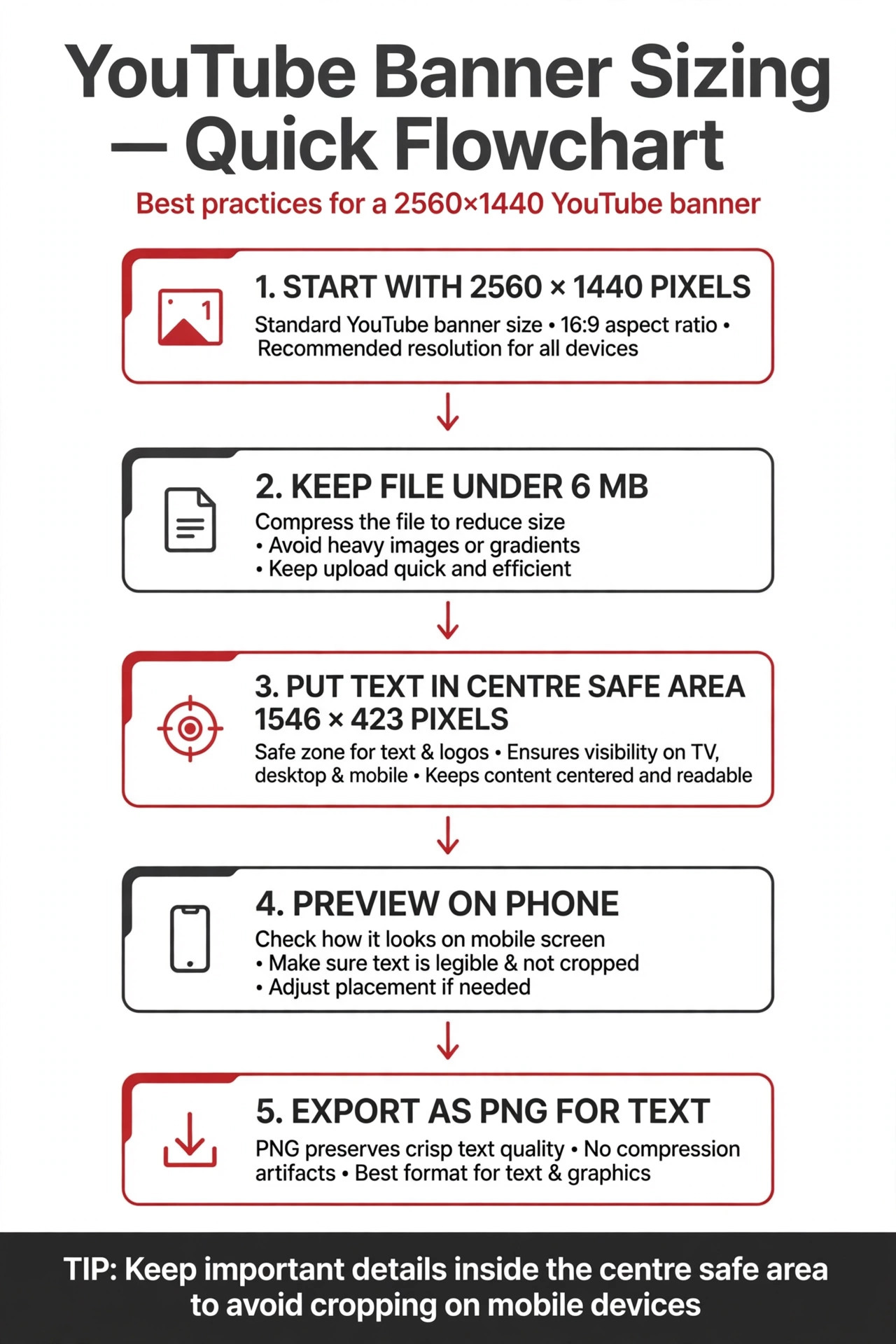 Flowchart for YouTube banner sizing