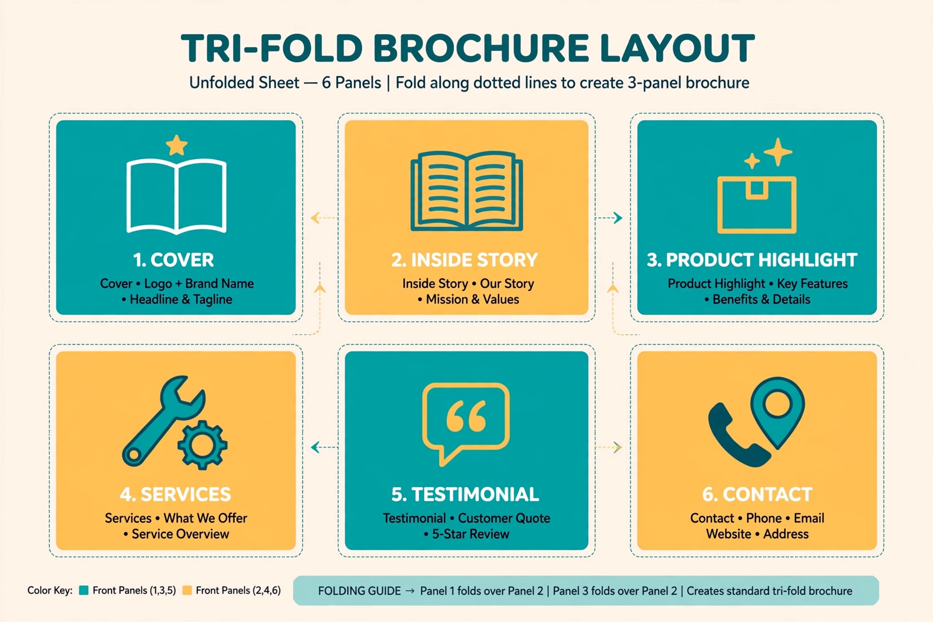 Best Brochure Makers diagram guide image
