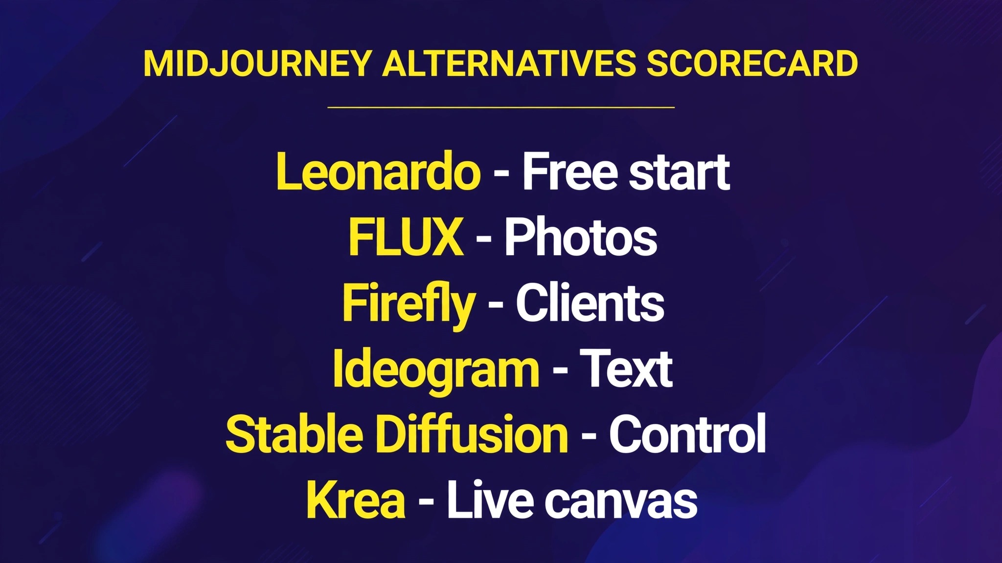 Midjourney alternatives scorecard, best tool for free use, photos, clients, text and control