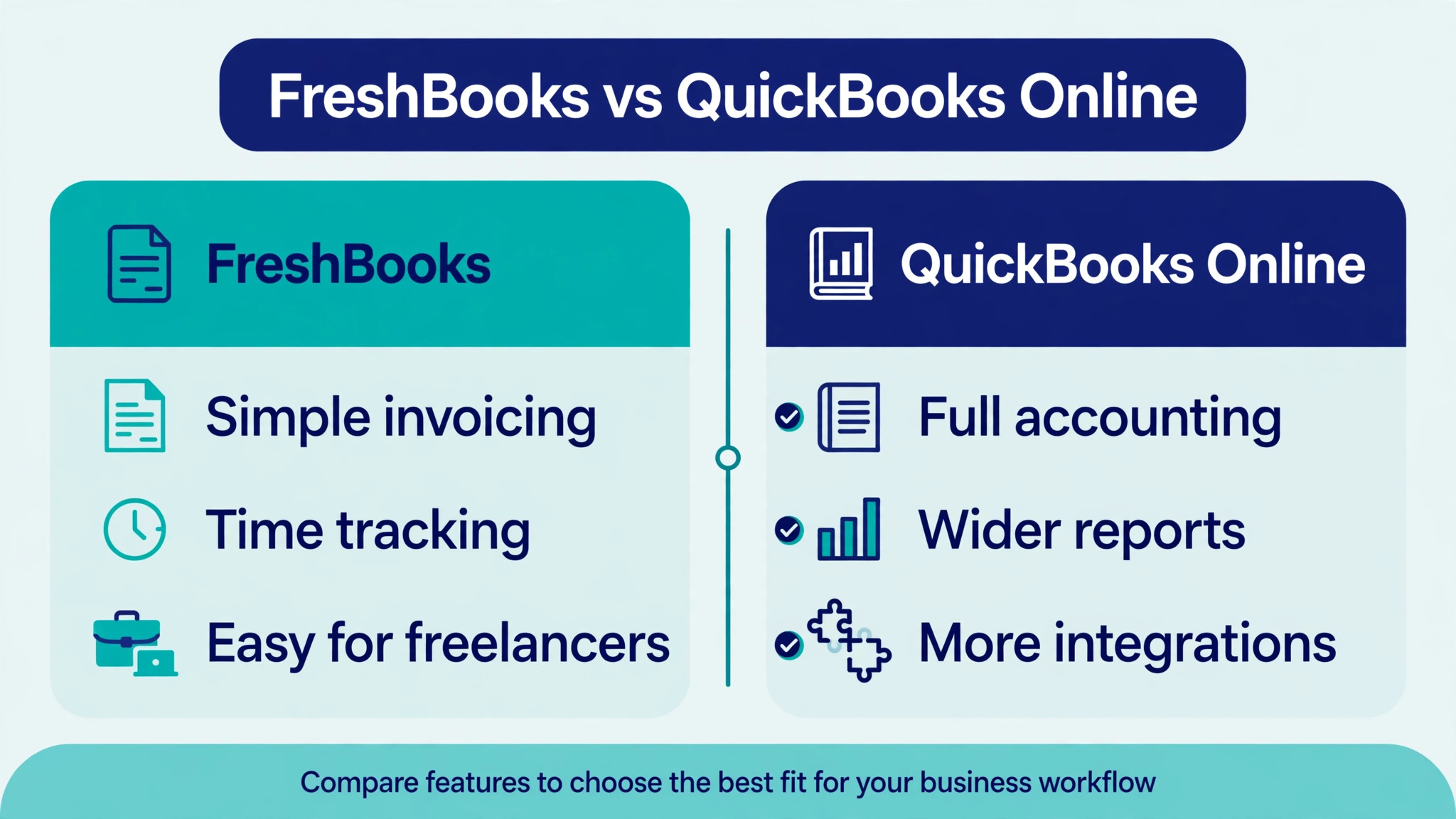FreshBooks to QuickBooks Online comparison visual for a small business