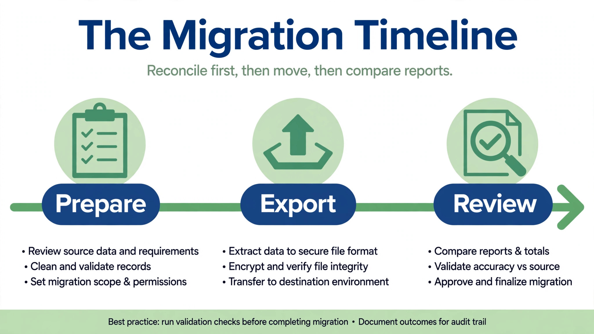 QuickBooks Desktop to QuickBooks Online timeline visual for a small business