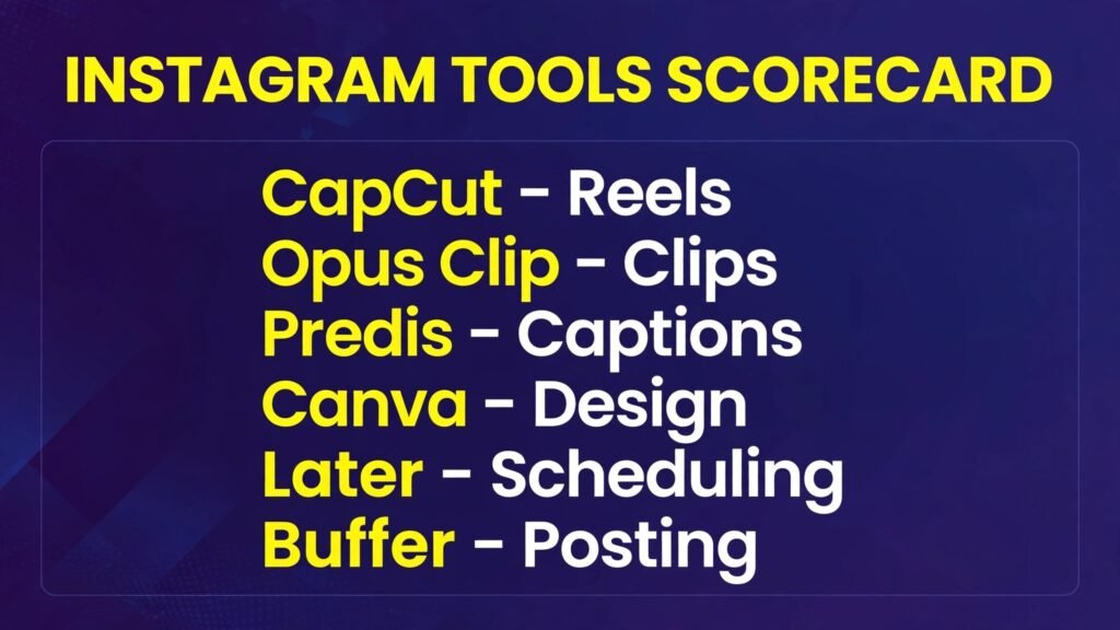 Instagram tools scorecard — best tool for Reels, captions, photos and scheduling