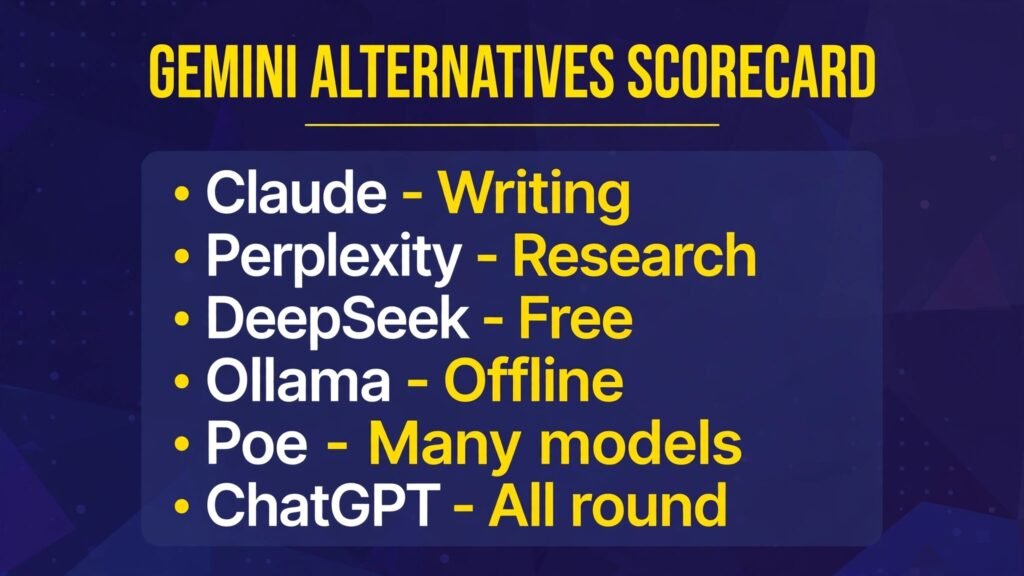 Gemini alternatives scorecard, best tool for writing, research, free tiers, privacy and multi model use