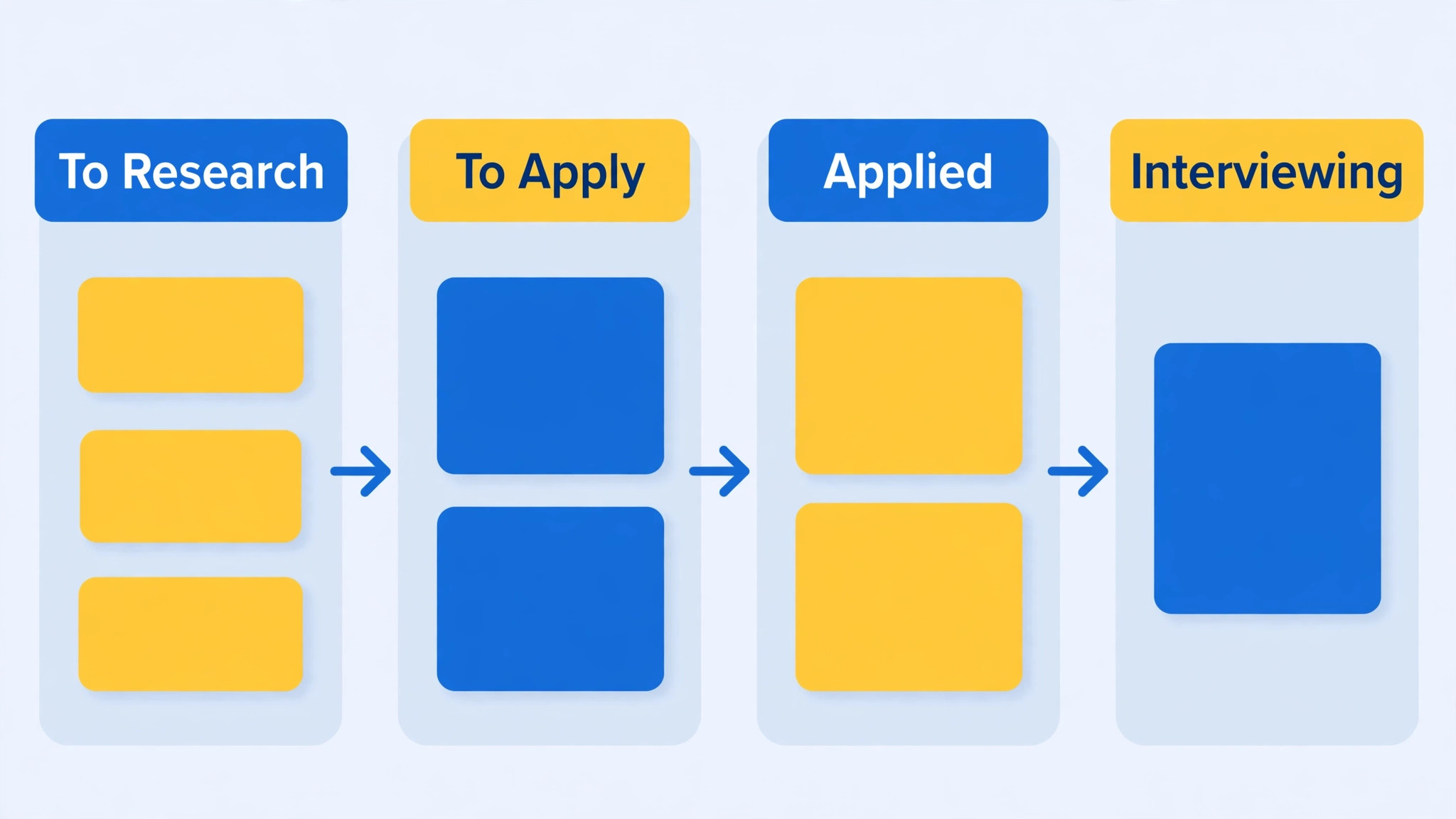 cards moving across job search pipeline stages