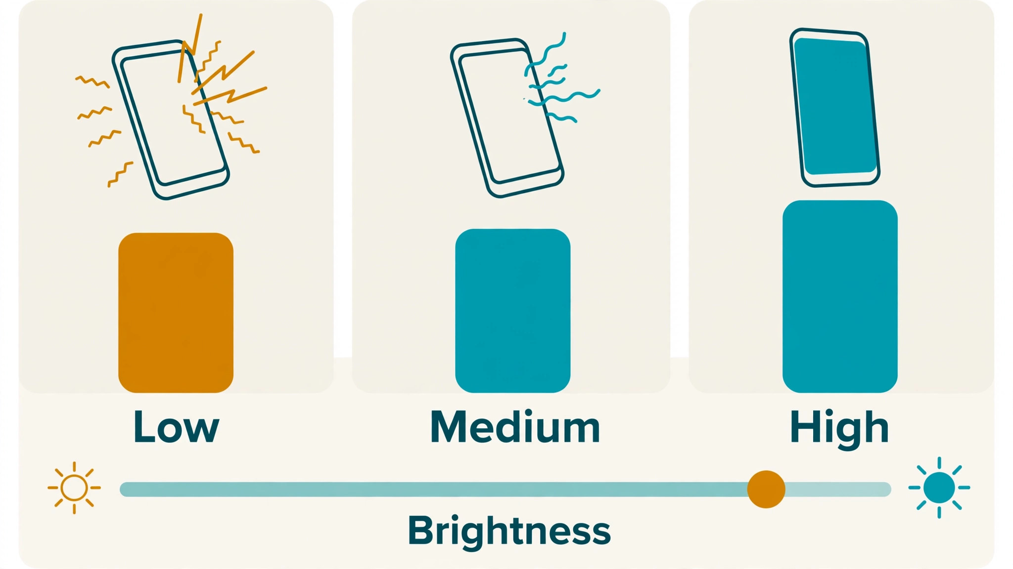 Android phone screen visual tied to the Before You Change Brightness section of this guide