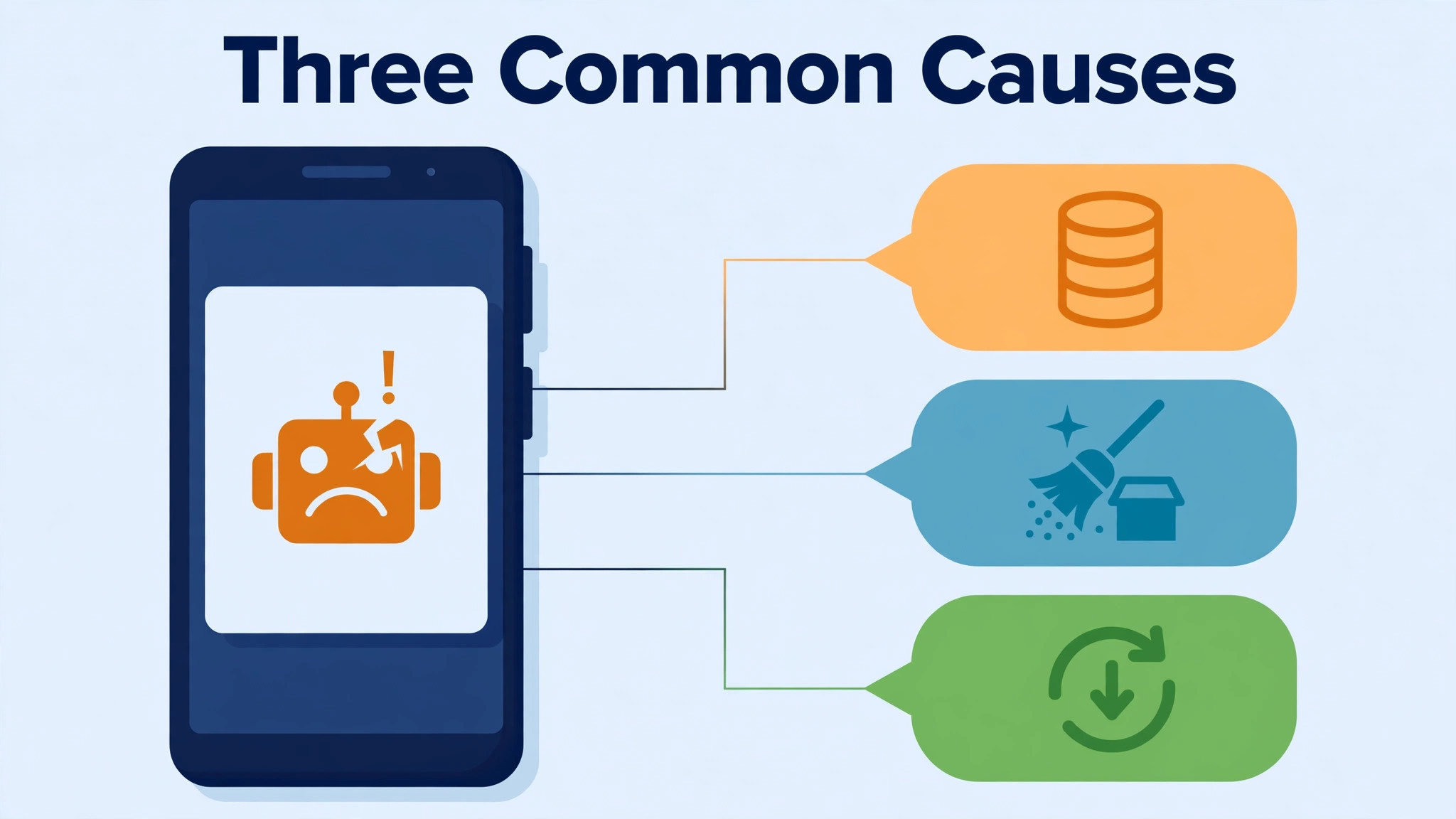 Facebook app visual tied to the Before You Clear the Cache section of this guide