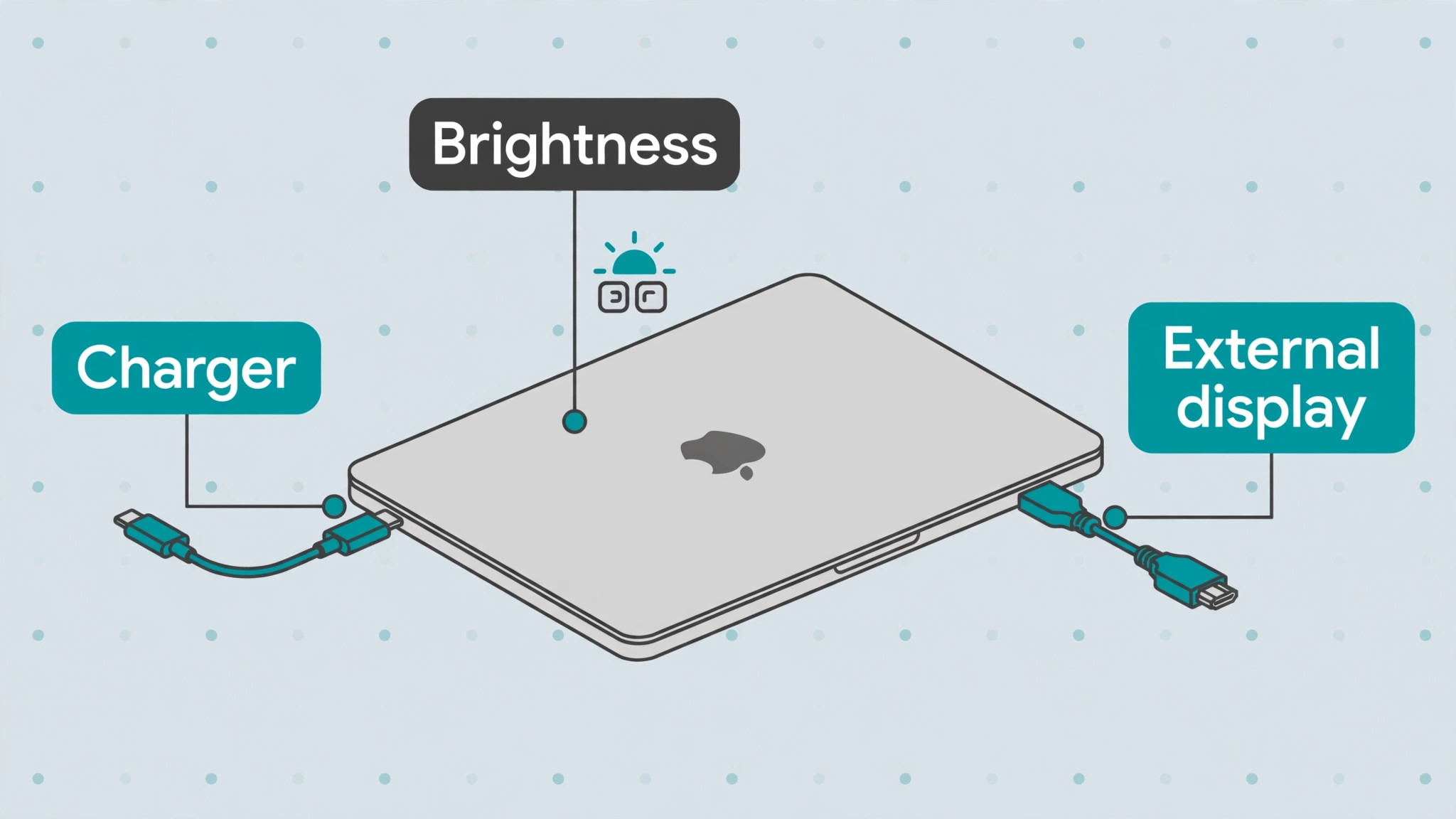 MacBook screen visual tied to the Before You Boot Into Safe Mode section of this guide