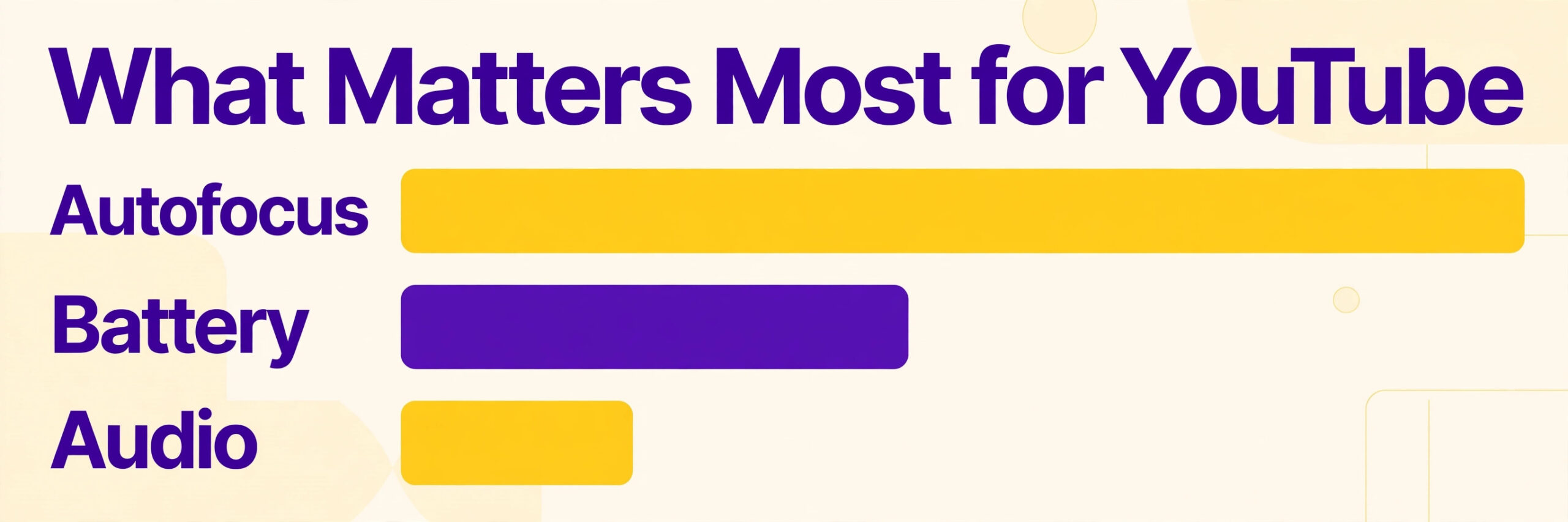 best YouTube beginner camera under 500 visual tied to the The best camera for YouTube beginners under 500 Shortlist, Compared section of this guide