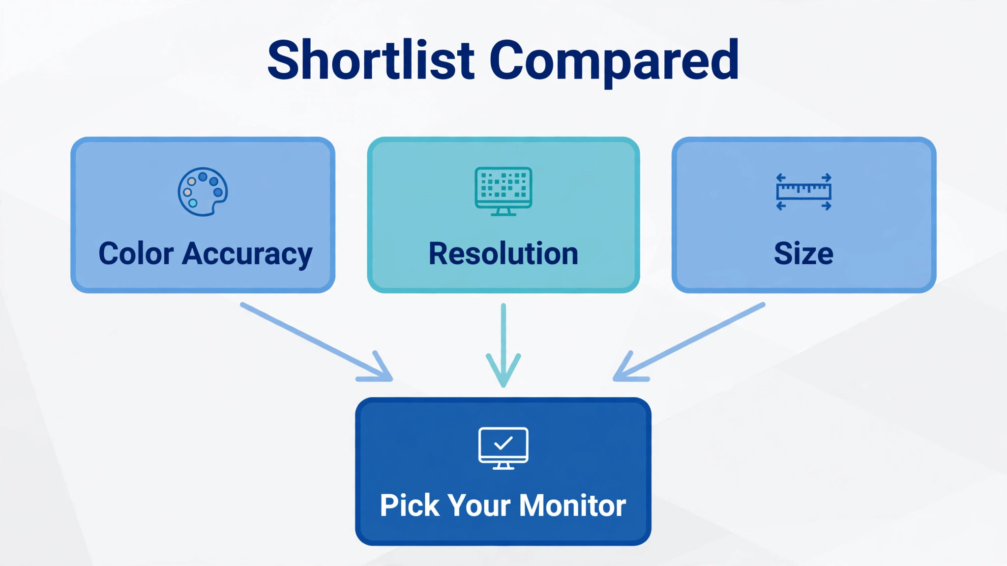 best video editing monitor under 500 visual tied to the The best monitor for video editing under 500 Shortlist, Compared section of this guide