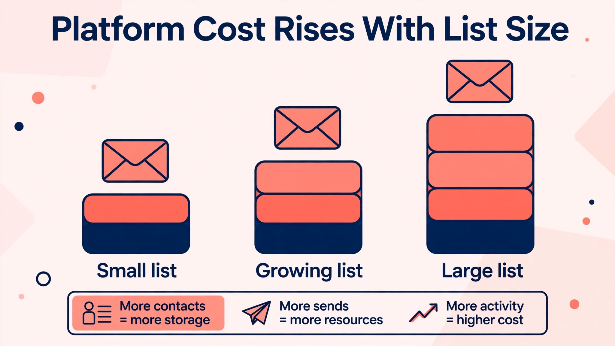 newsletter monthly cost visual tied to the Breaking Down cost of running a newsletter monthly Into a Monthly Budget section of this guide