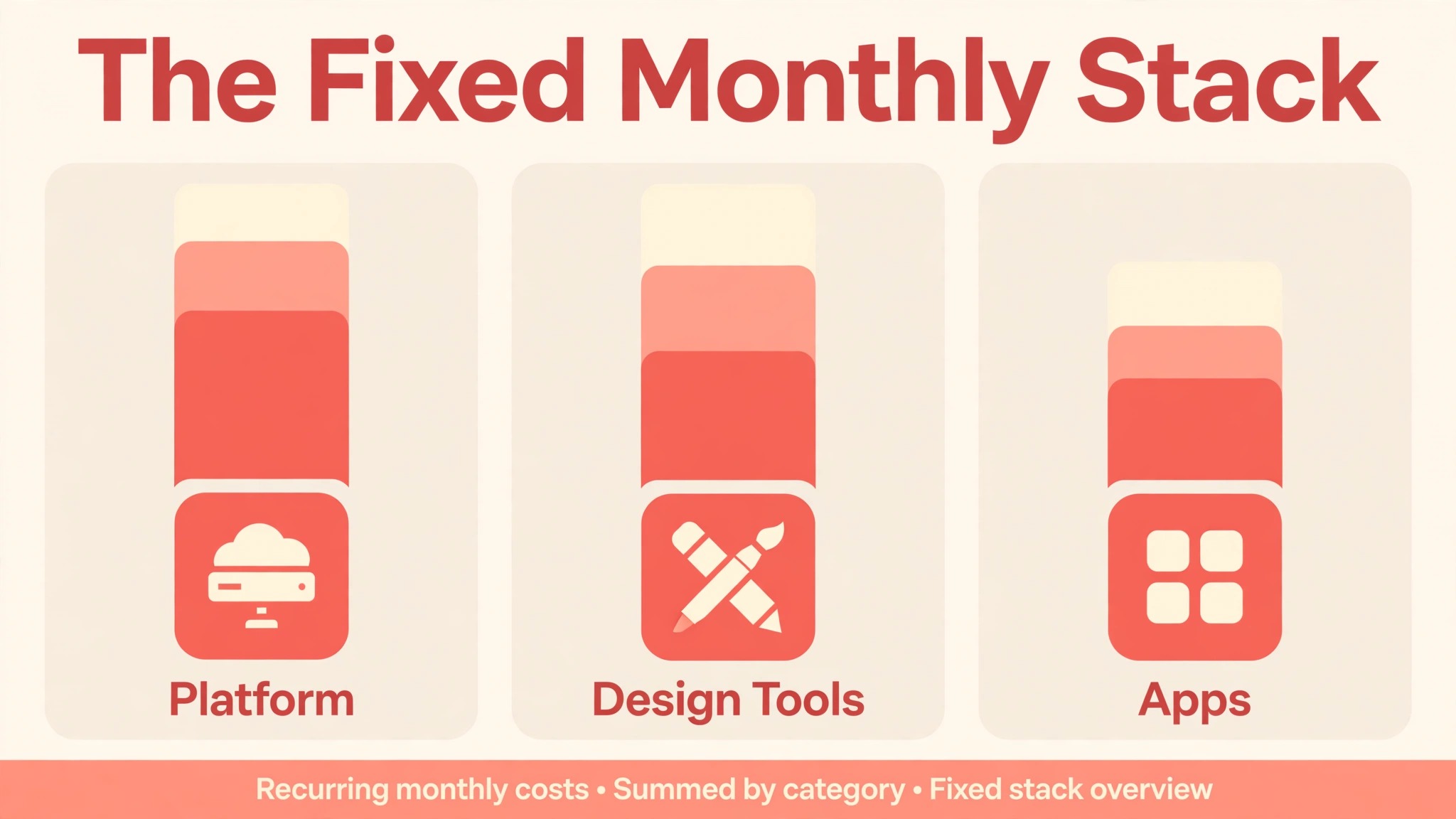 print on demand store monthly cost visual tied to the Breaking Down cost of running a print on demand store monthly by Order section of this guide