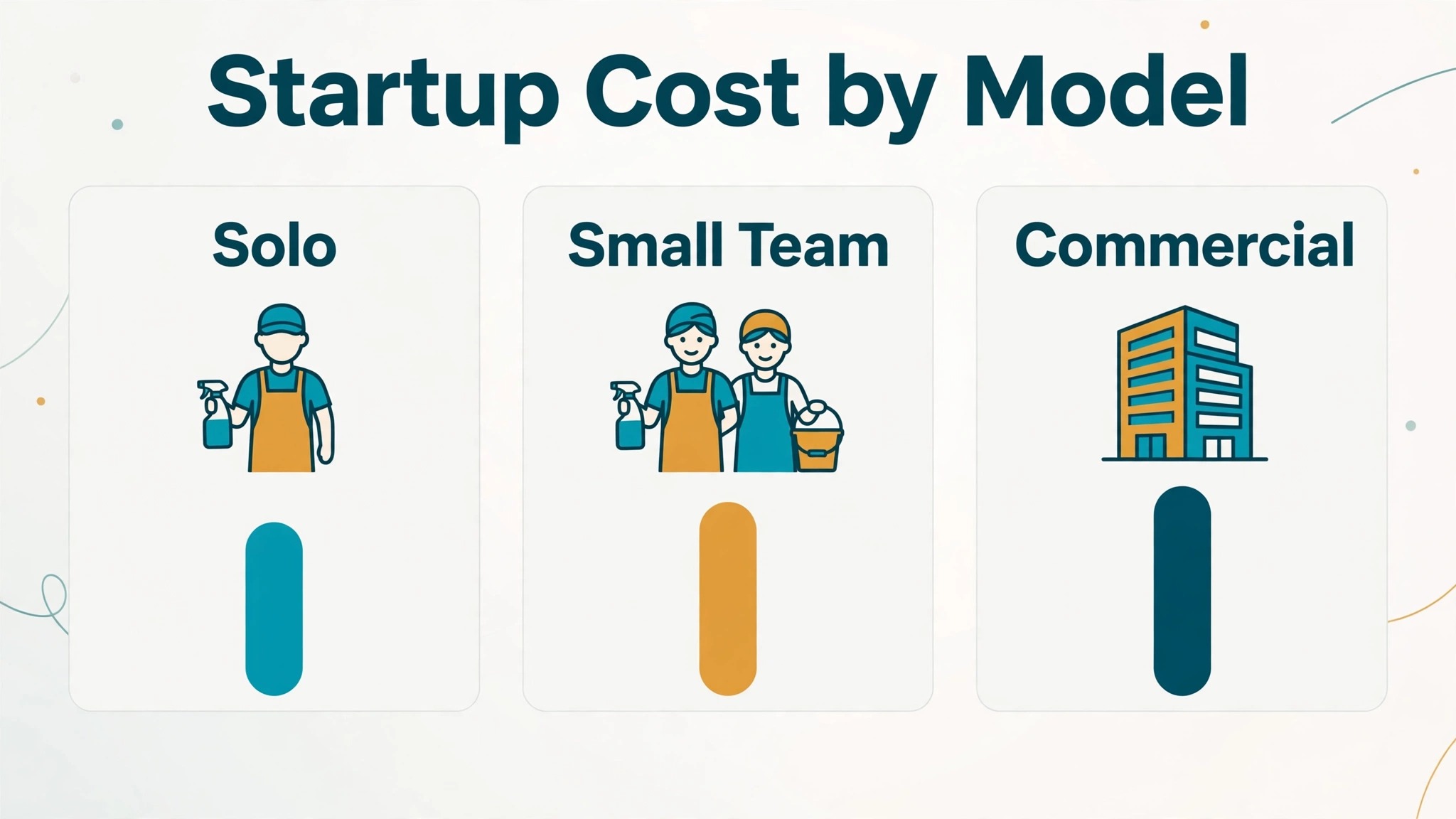 cleaning business startup cost visual tied to the Breaking Down cost of starting a cleaning business breakdown by Model section of this guide