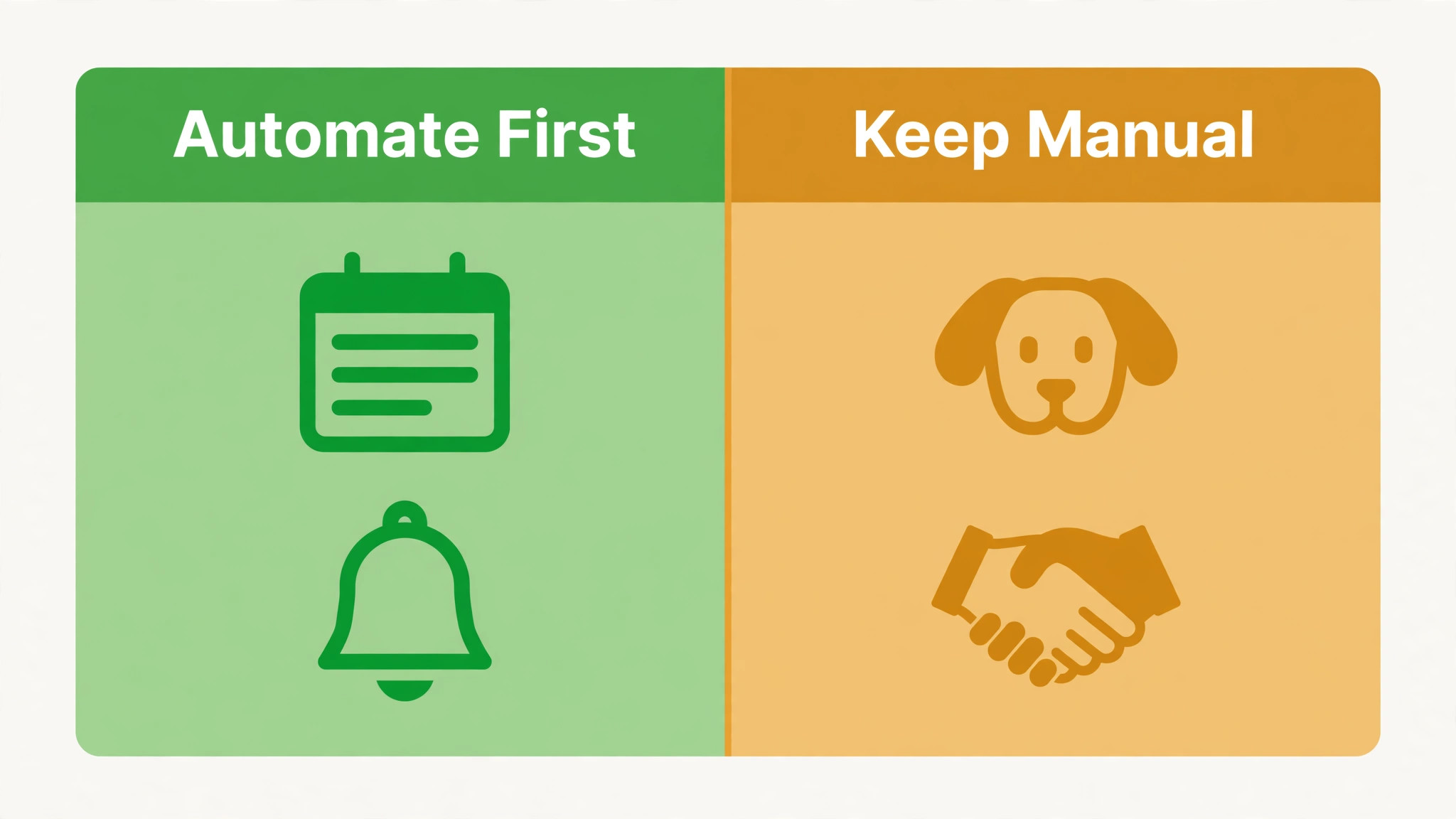 what automation handles and what stays human in a dog training business