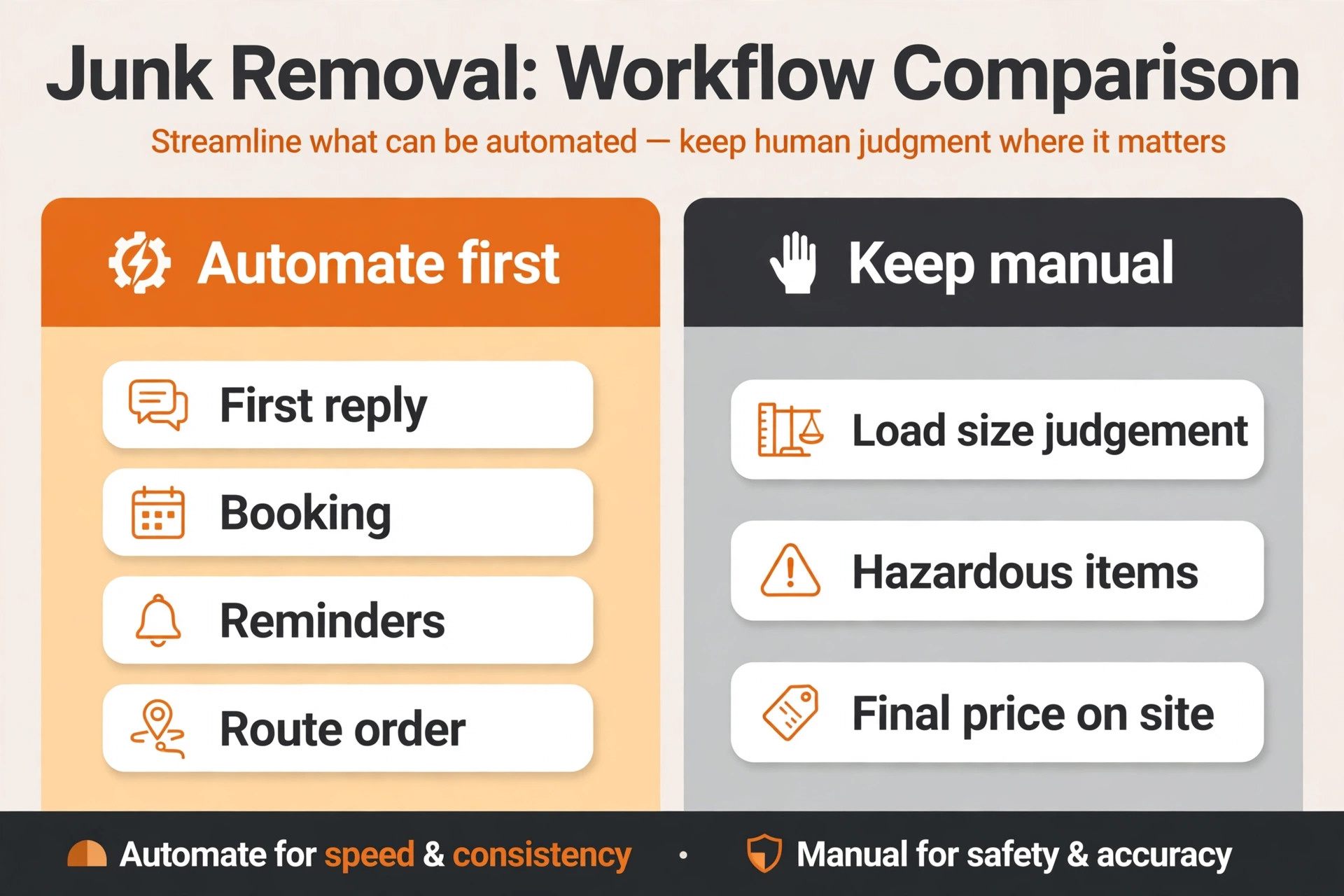 what automation handles and what stays human in a junk removal business