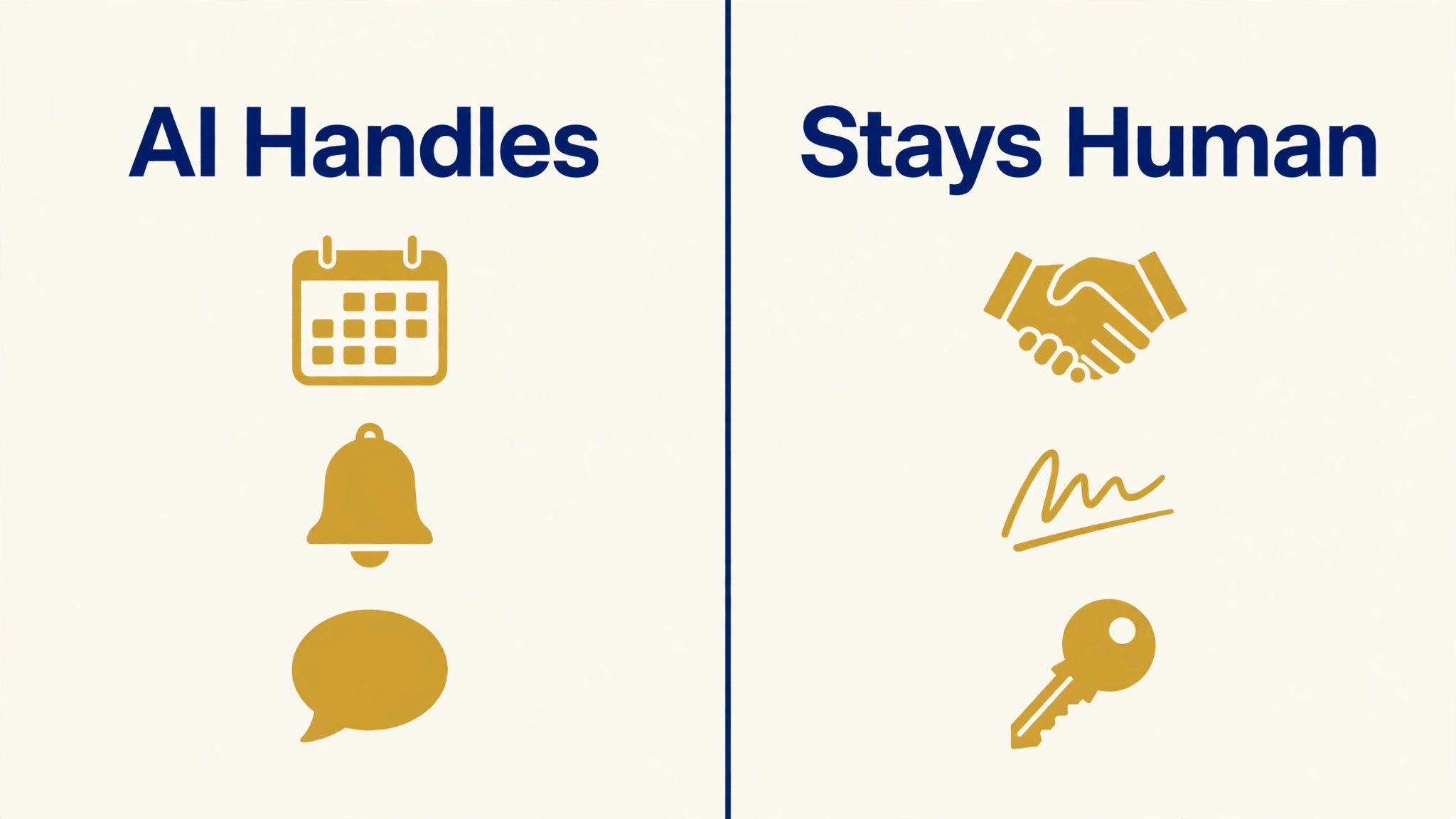 what automation handles and what stays human in a mobile notary business